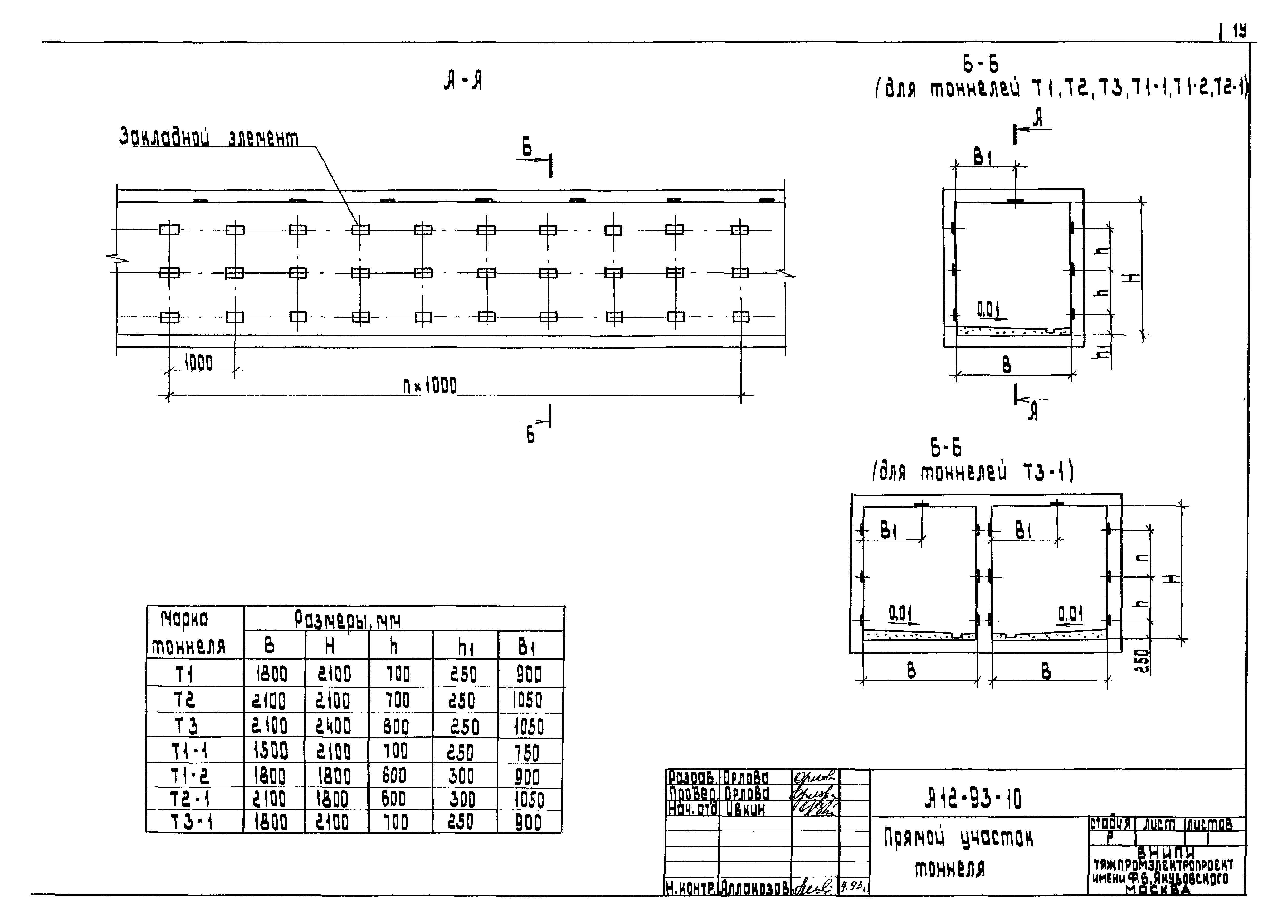 Шифр А12-93