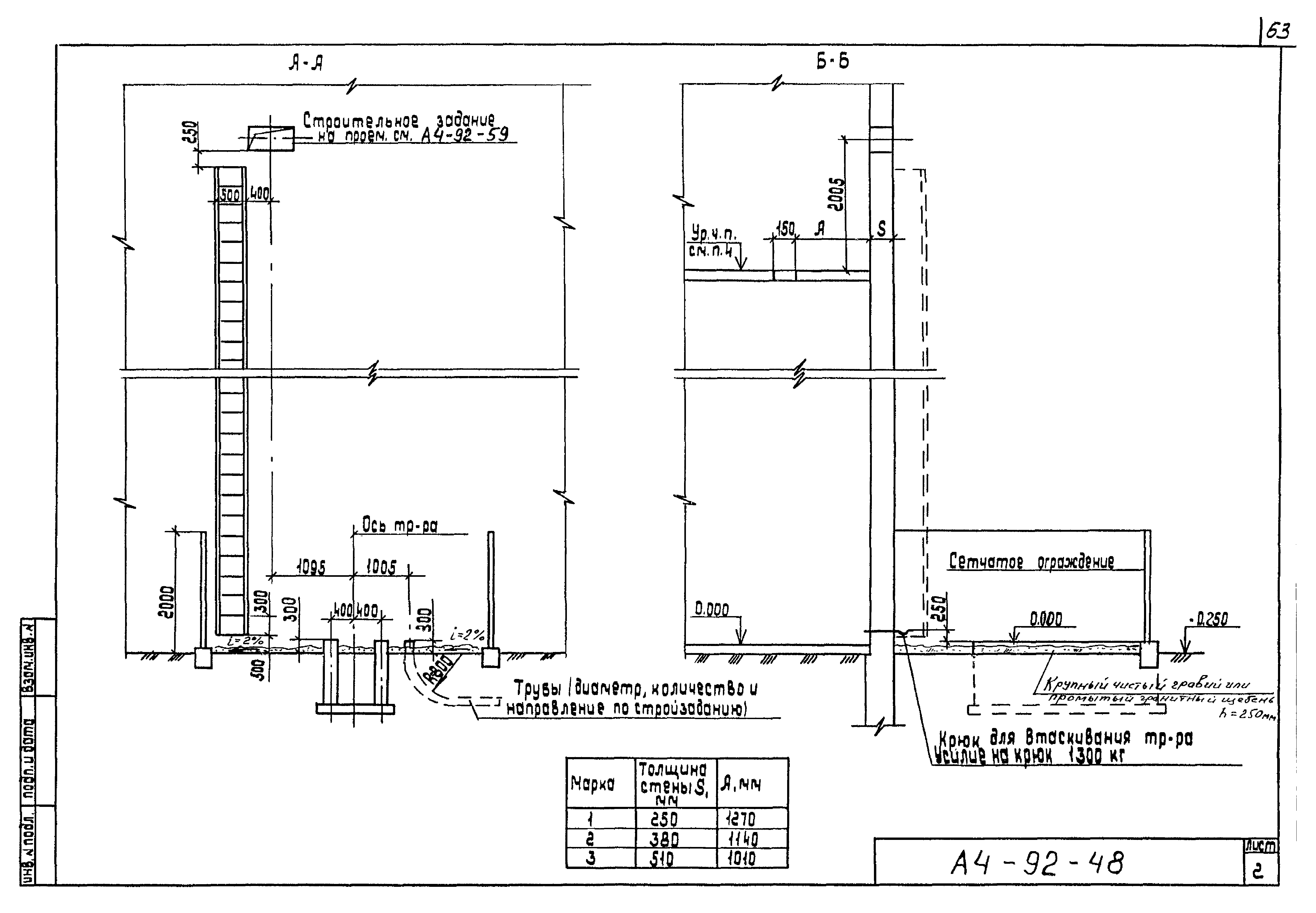 Шифр А4-92