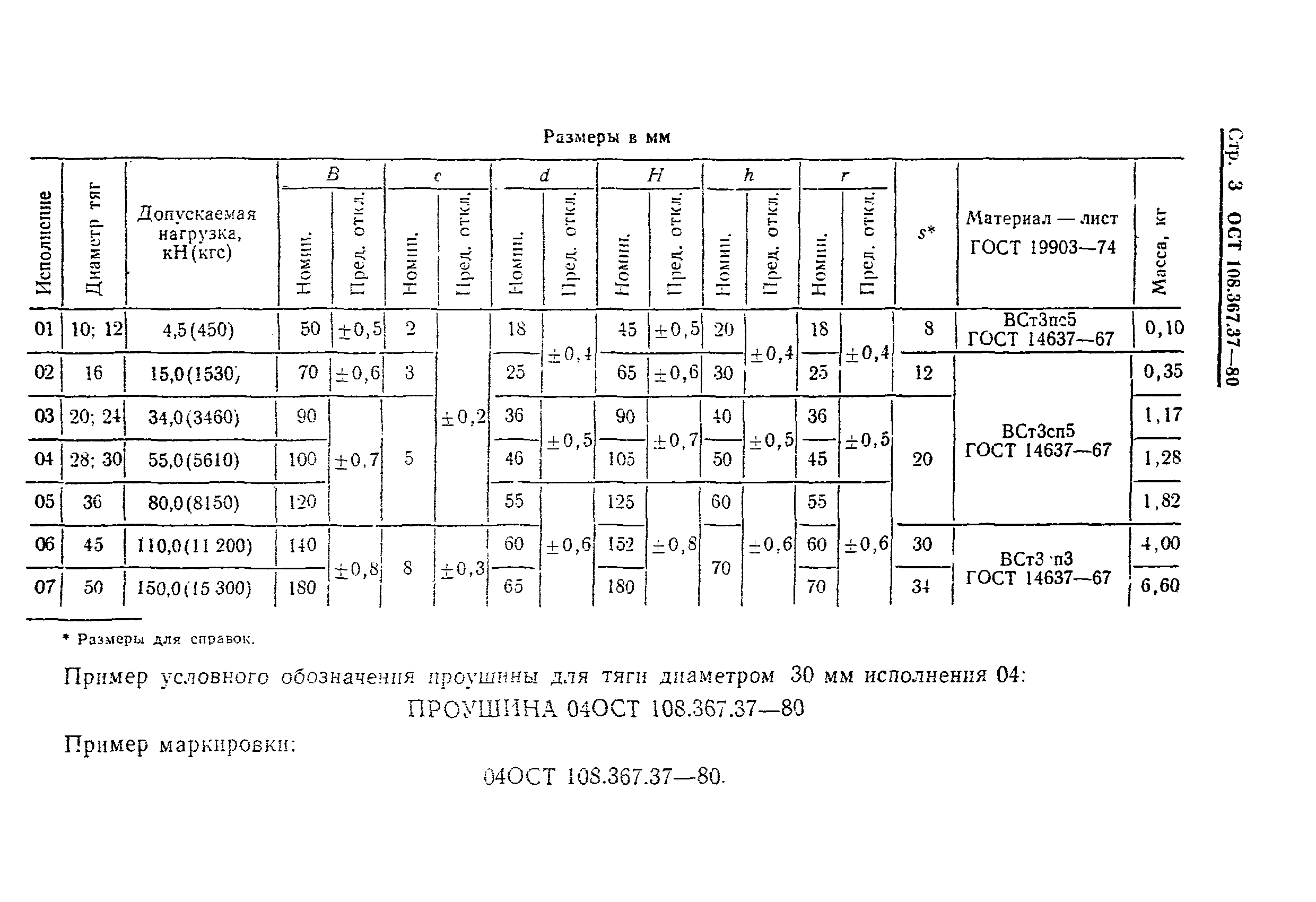 ОСТ 108.367.37-80