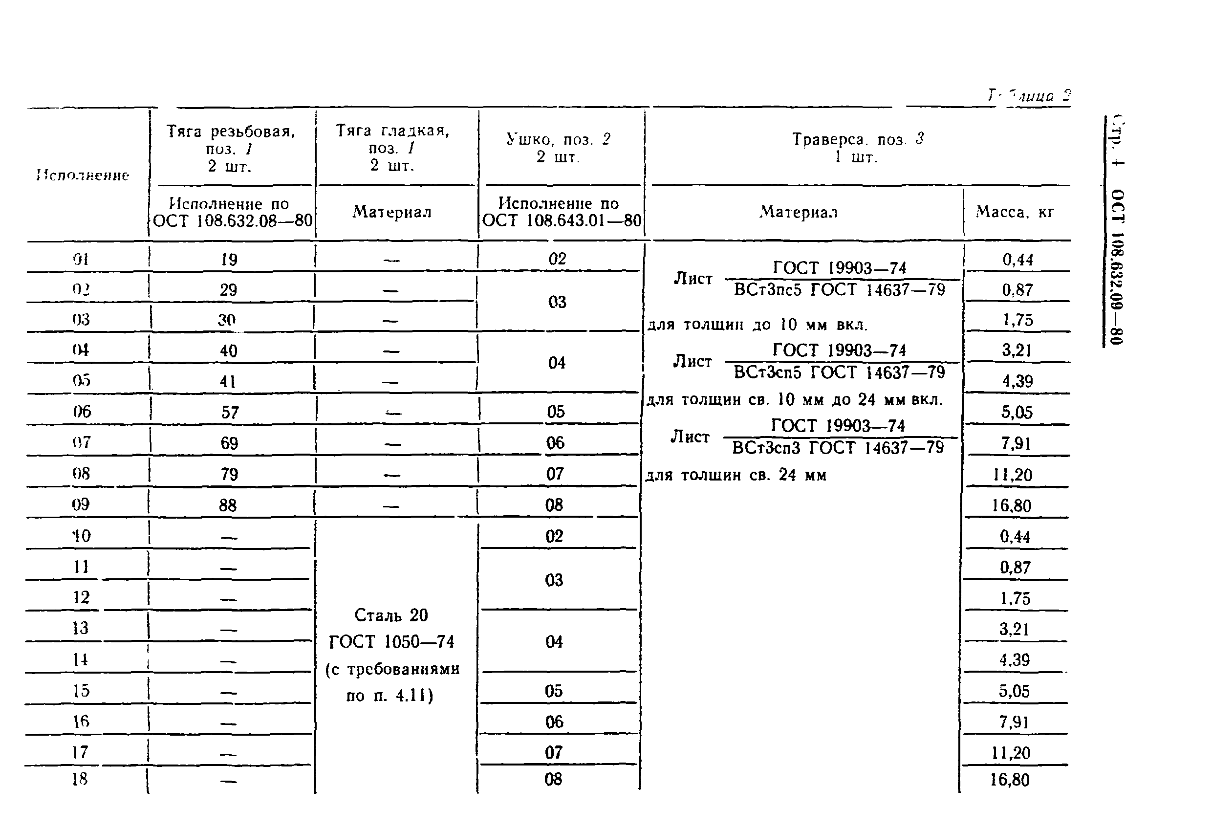 ОСТ 108.632.09-80