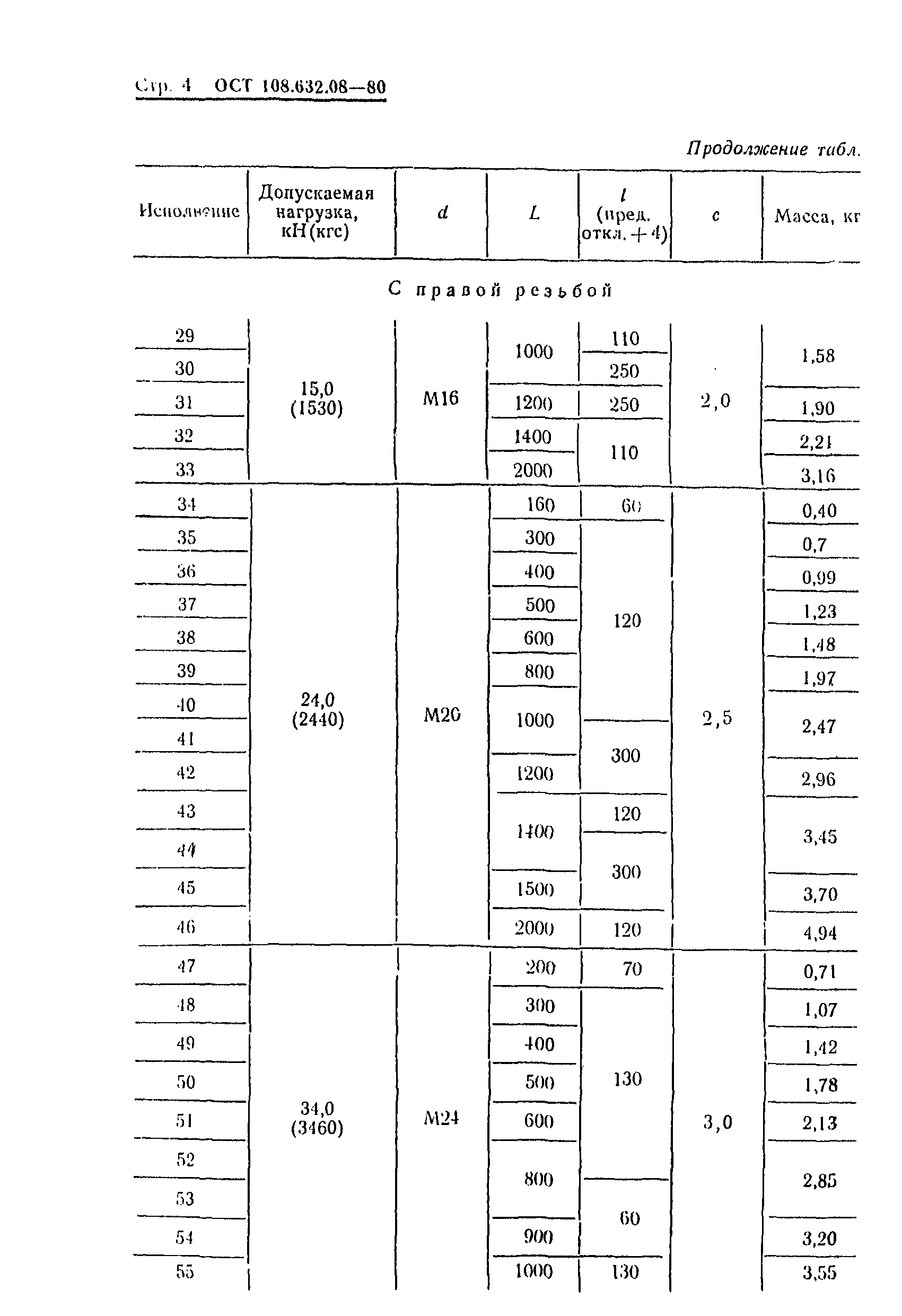 ОСТ 108.632.08-80