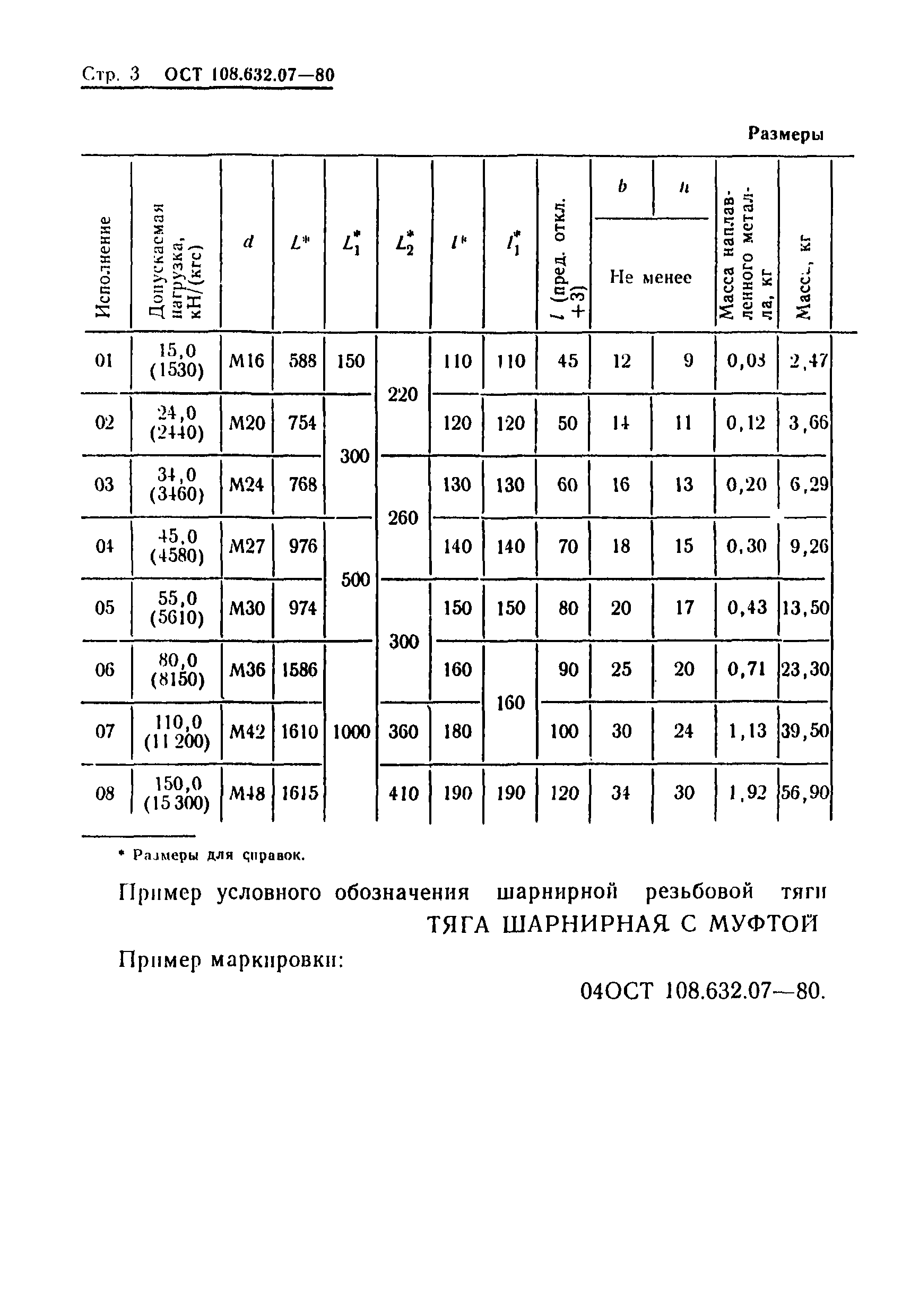 ОСТ 108.632.07-80