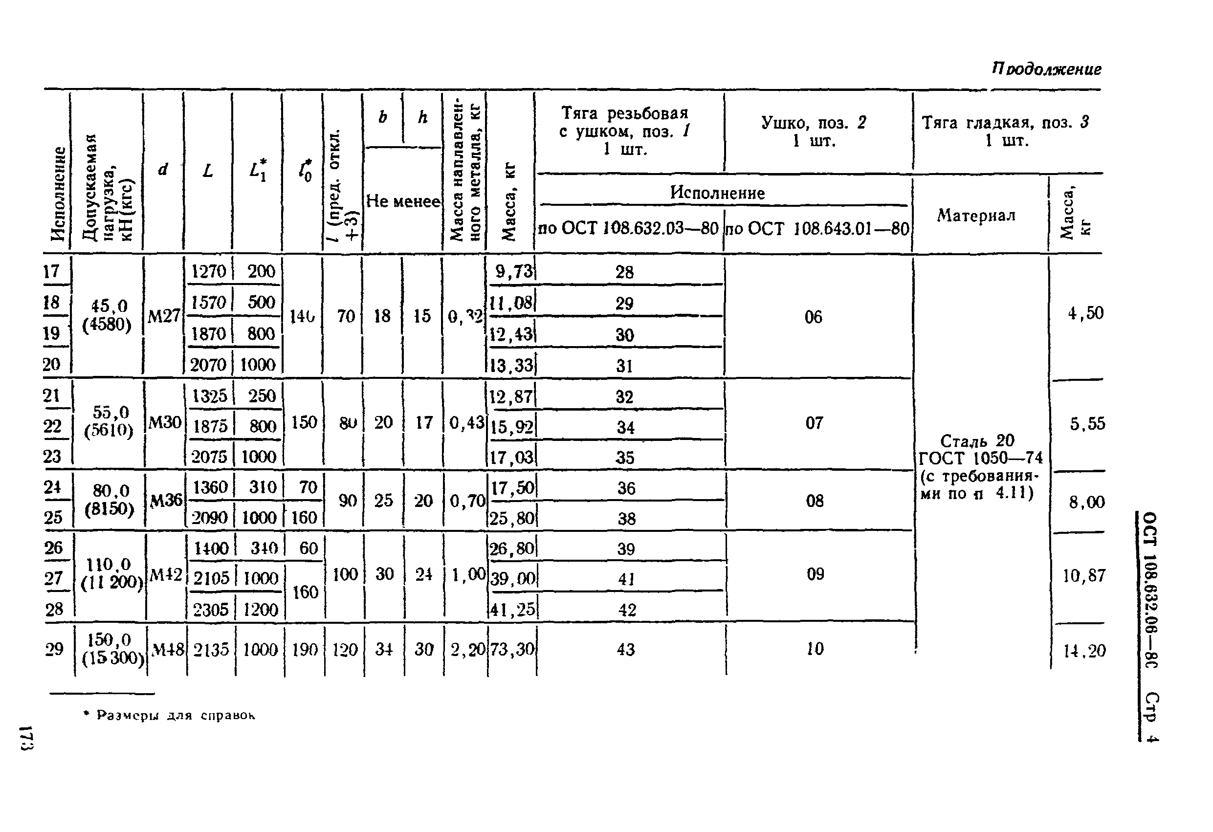 ОСТ 108.632.06-80