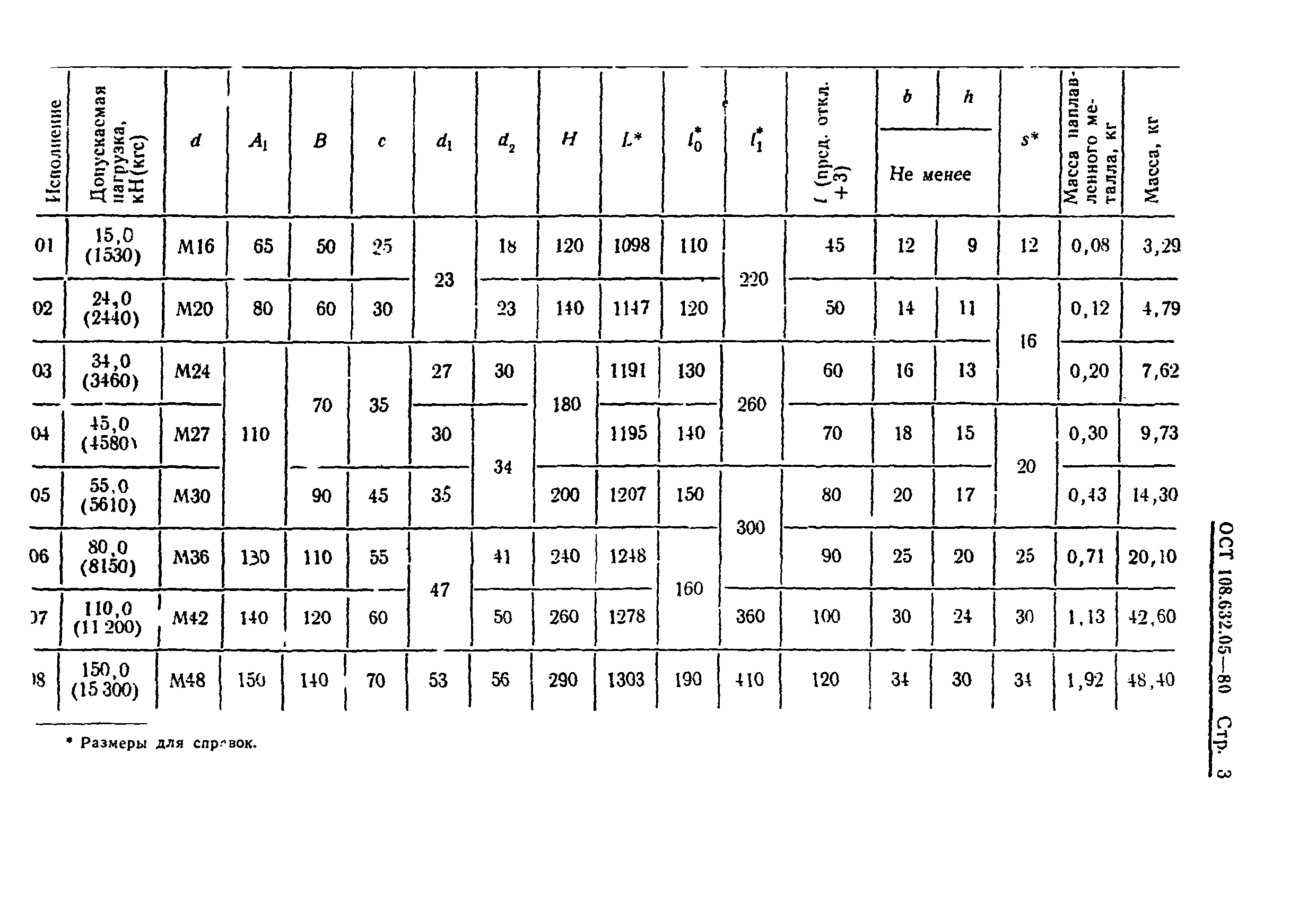 ОСТ 108.632.05-80