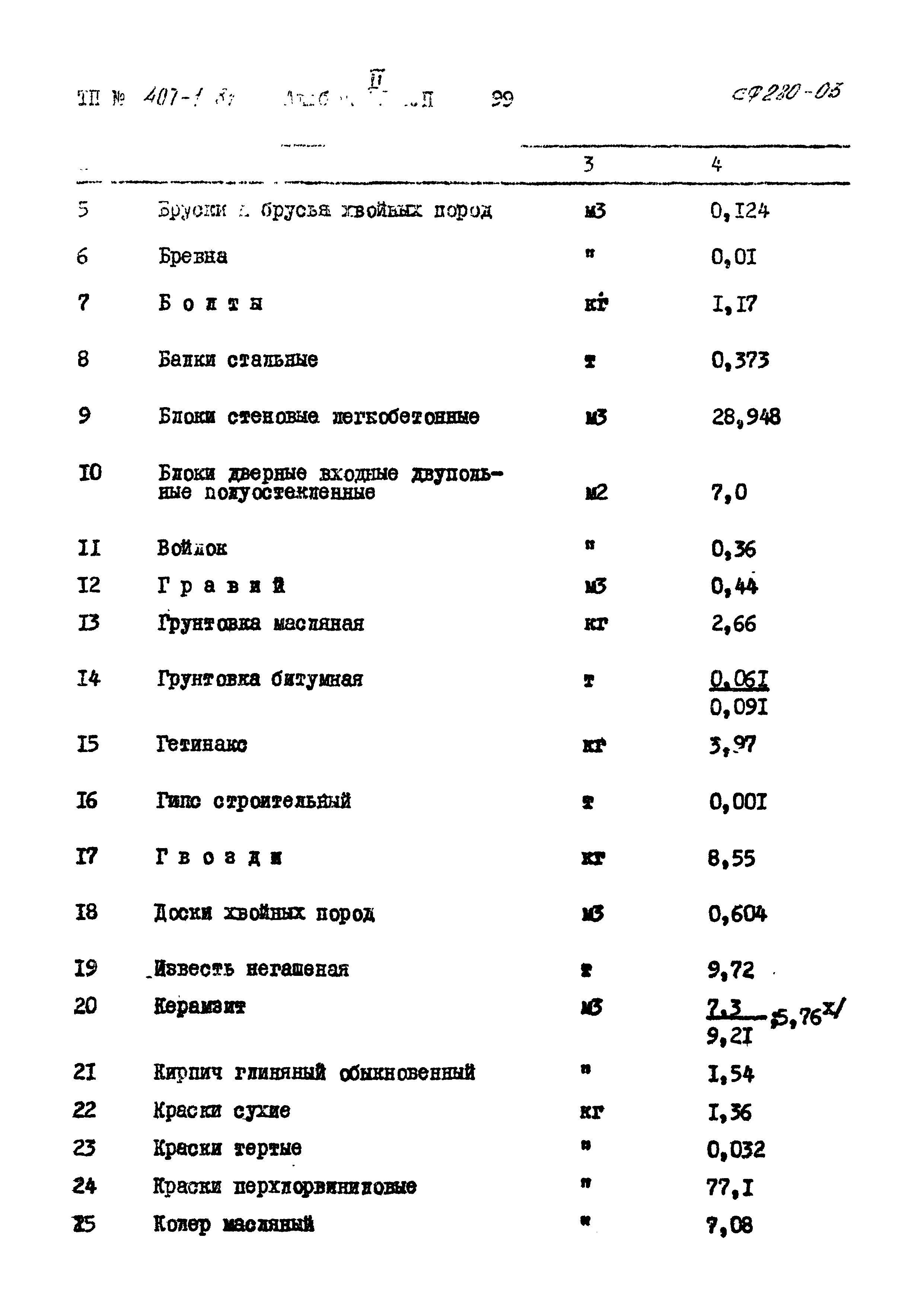 Типовой проект 407-1-81