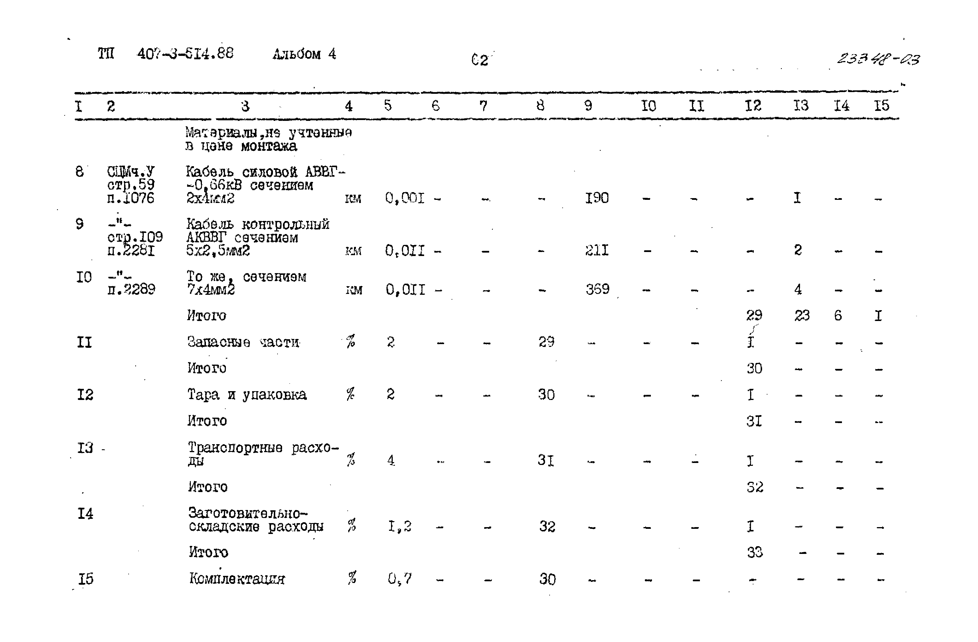 Типовой проект 407-3-514.88