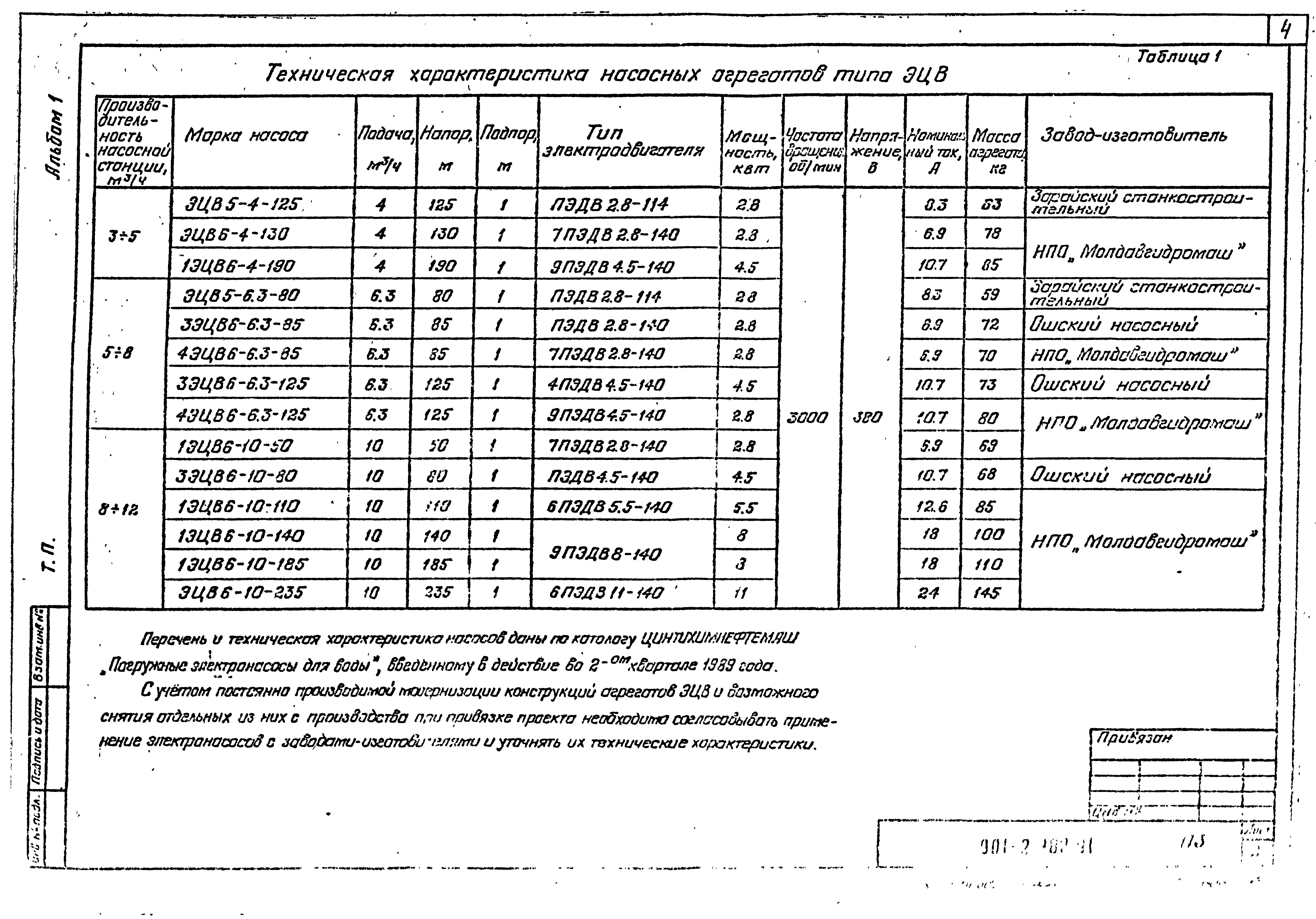 Типовой проект 901-2-182.91
