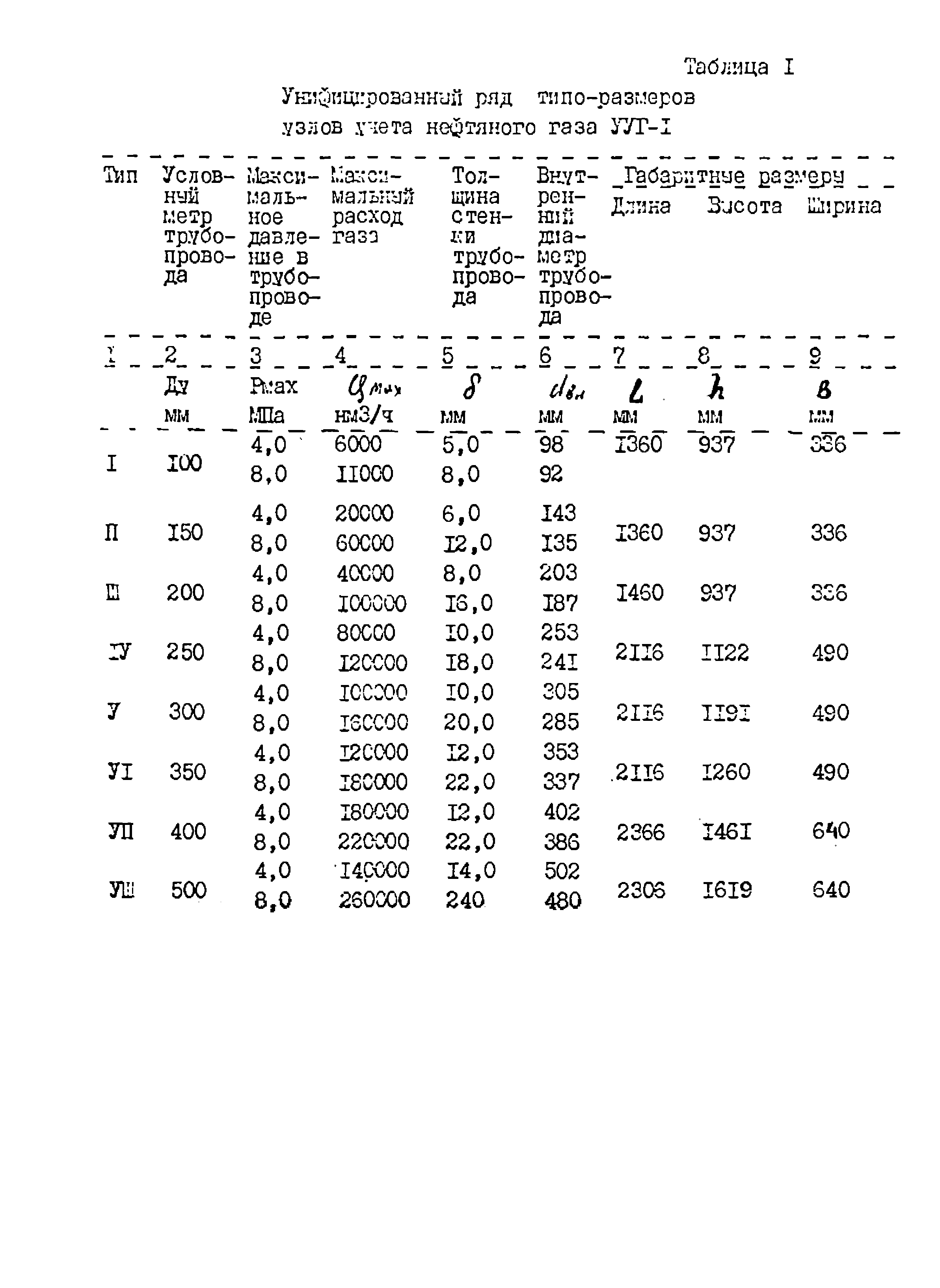 РД 39-0148306-422-89