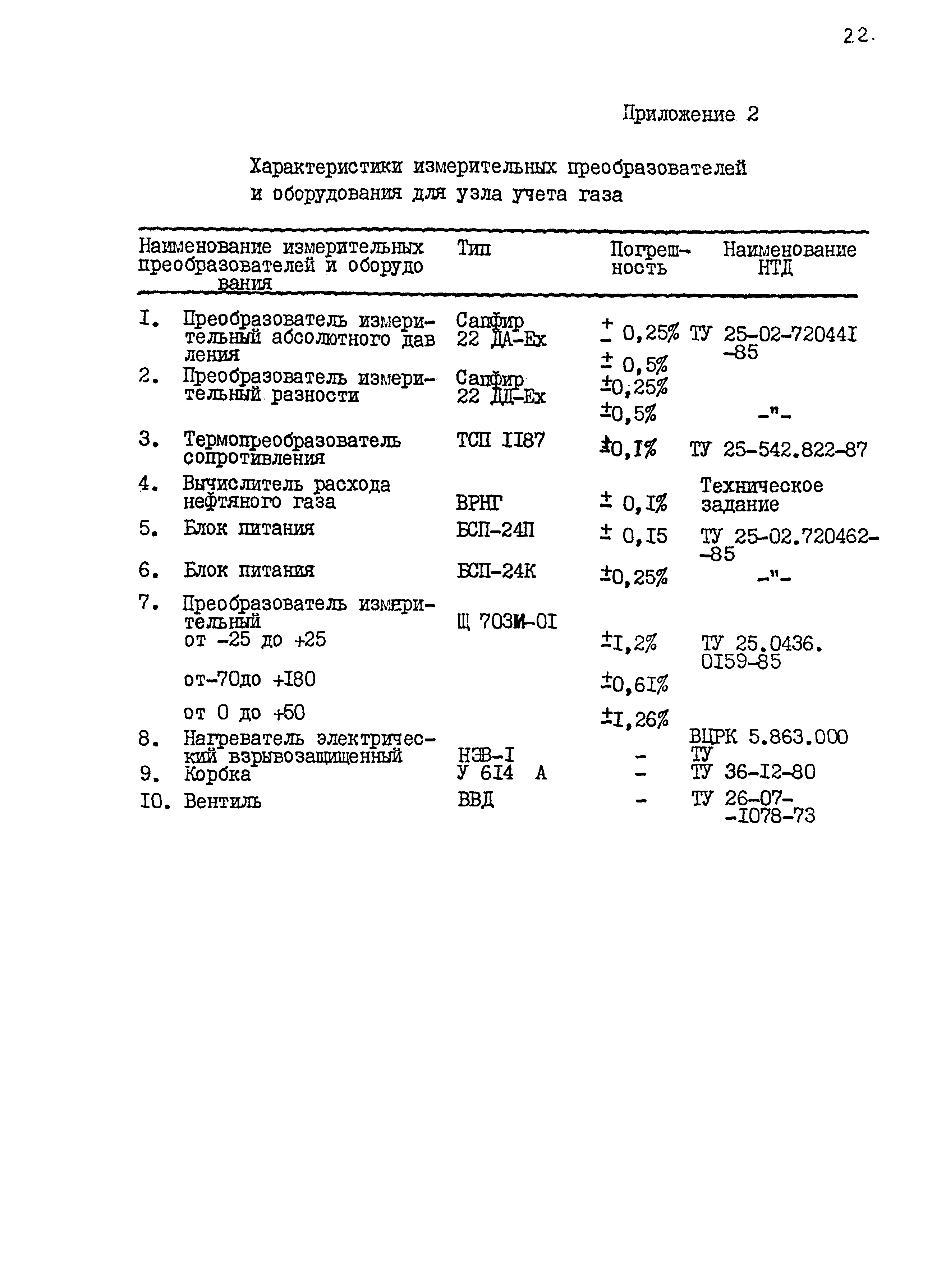 РД 39-0148306-422-89
