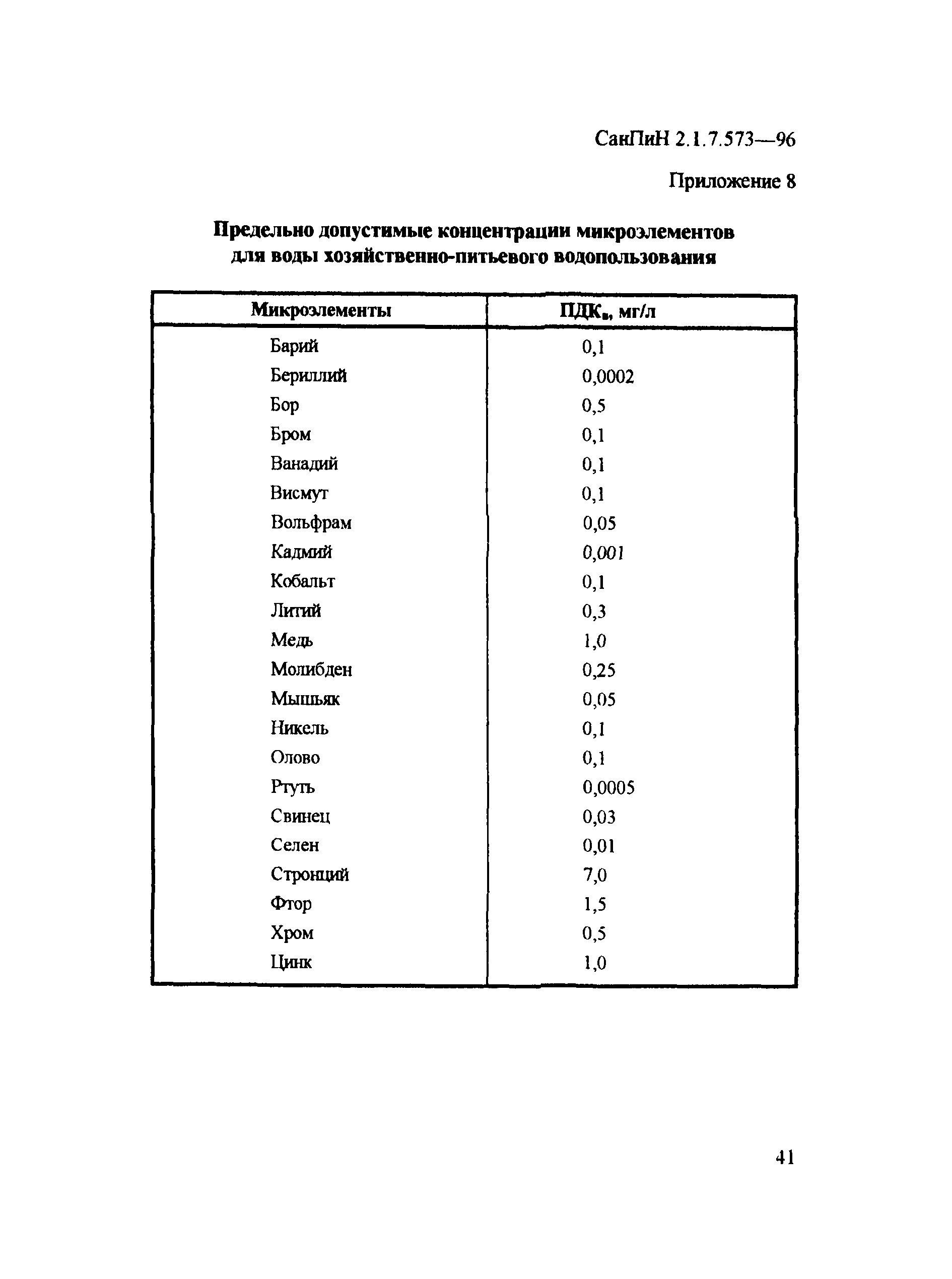 СанПиН 2.1.7.573-96