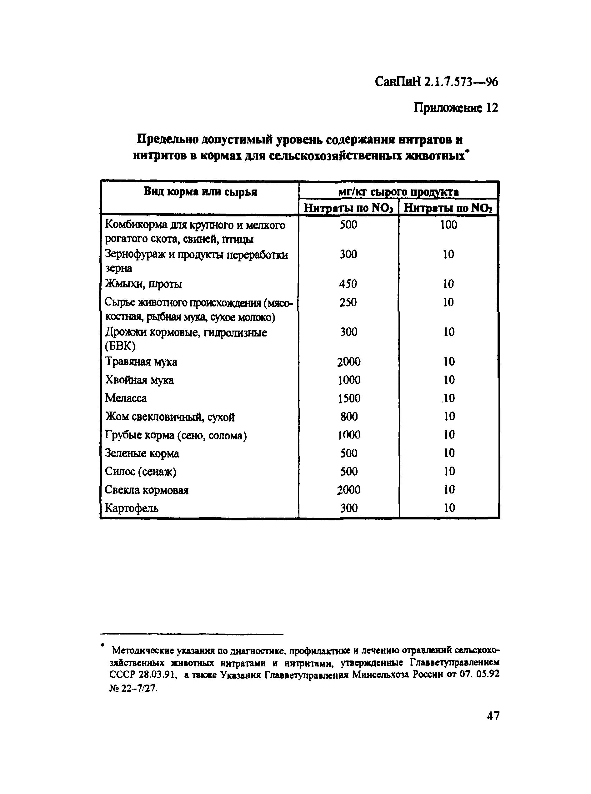 СанПиН 2.1.7.573-96