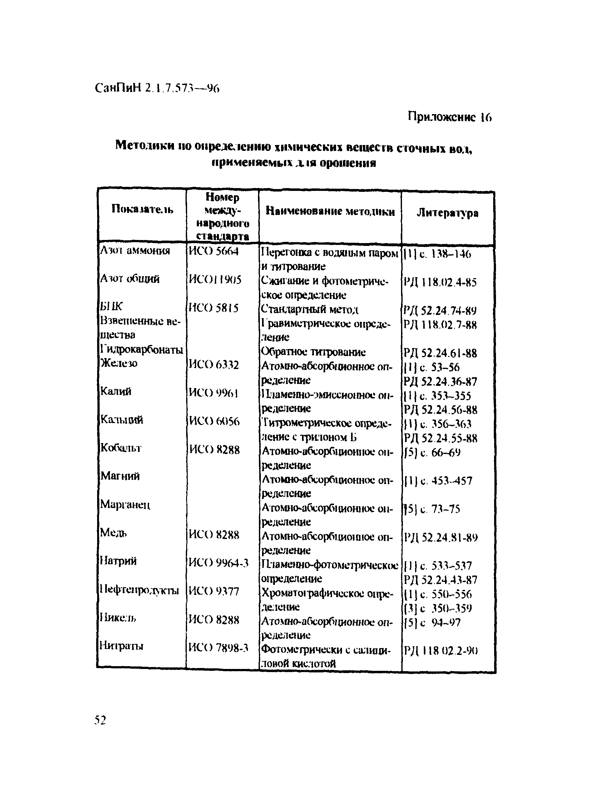 СанПиН 2.1.7.573-96