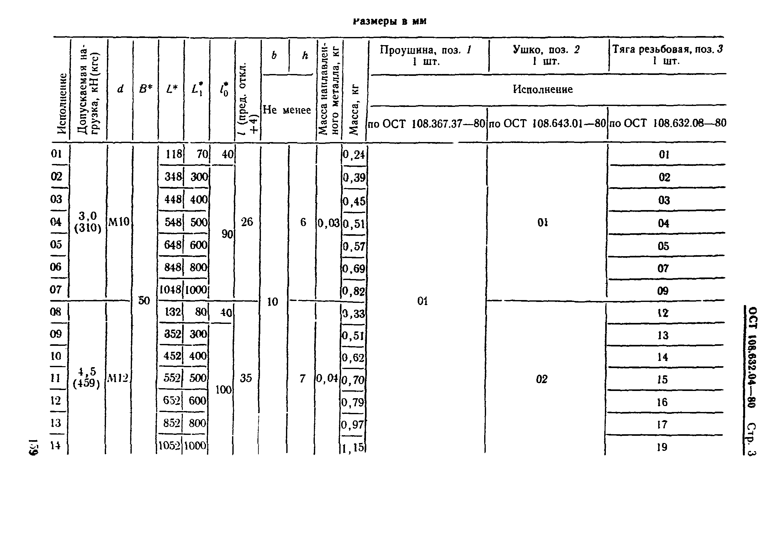 ОСТ 108.632.04-80