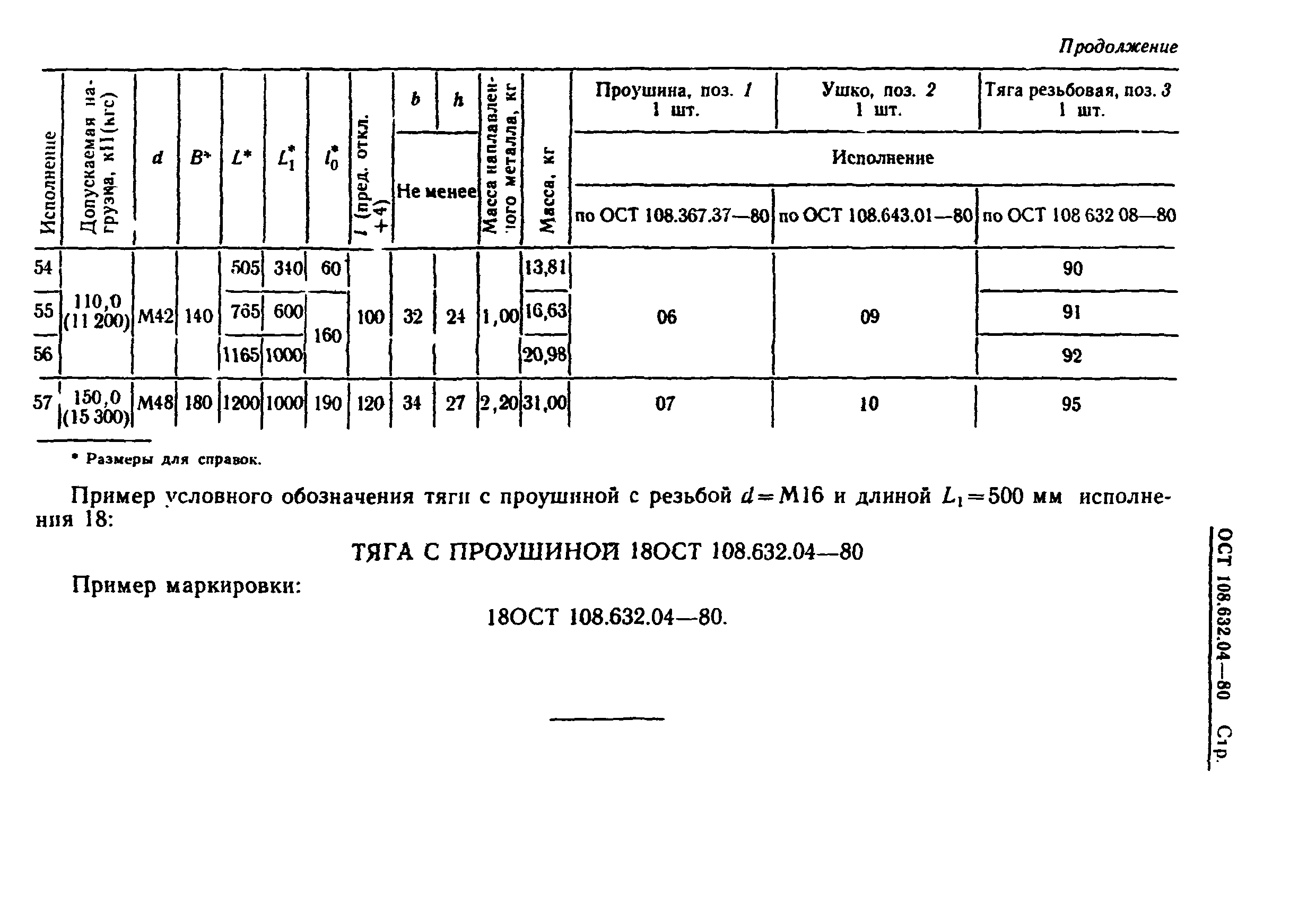 ОСТ 108.632.04-80