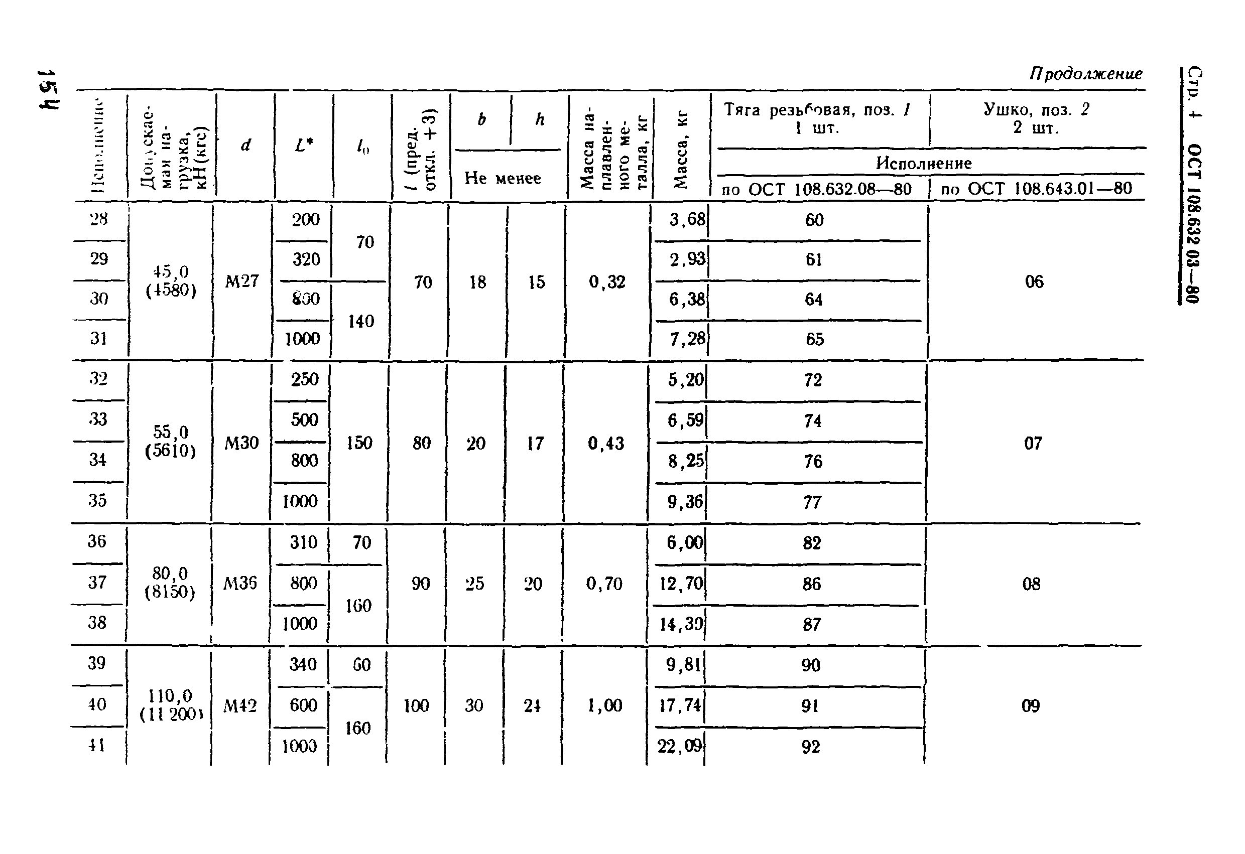 ОСТ 108.632.03-80