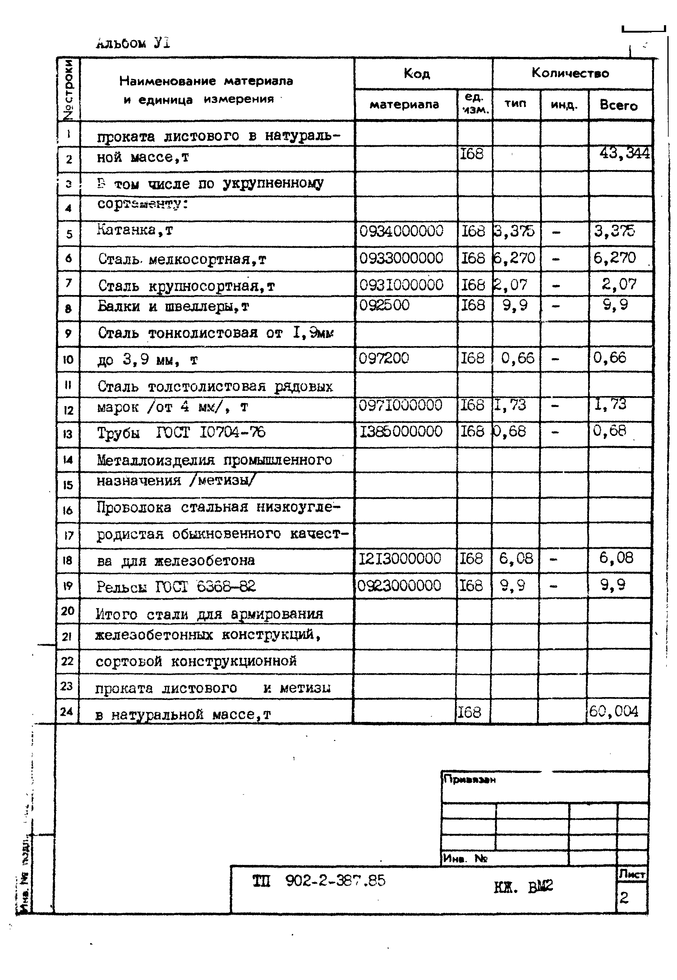 Типовой проект 902-2-387.85