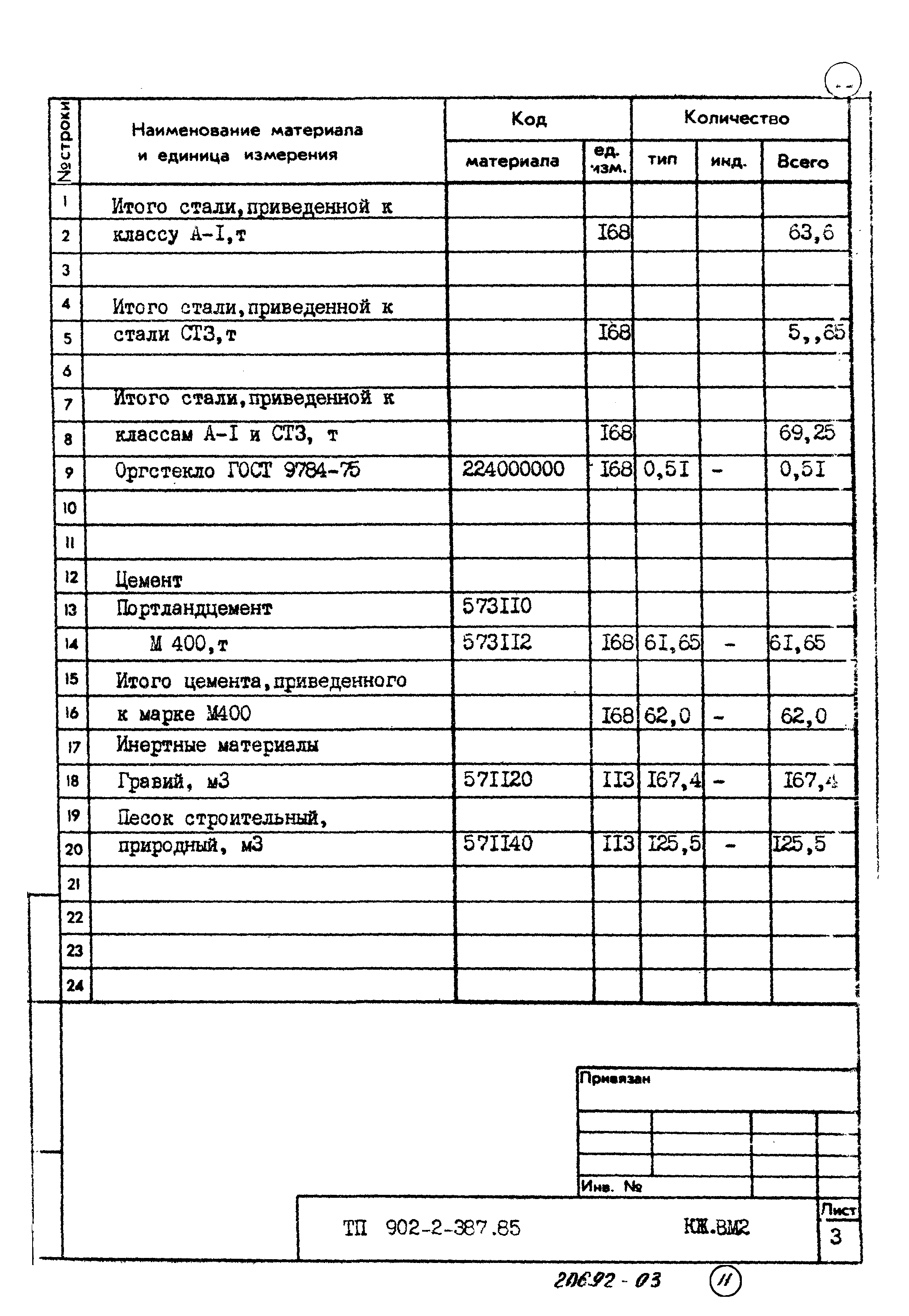 Типовой проект 902-2-387.85