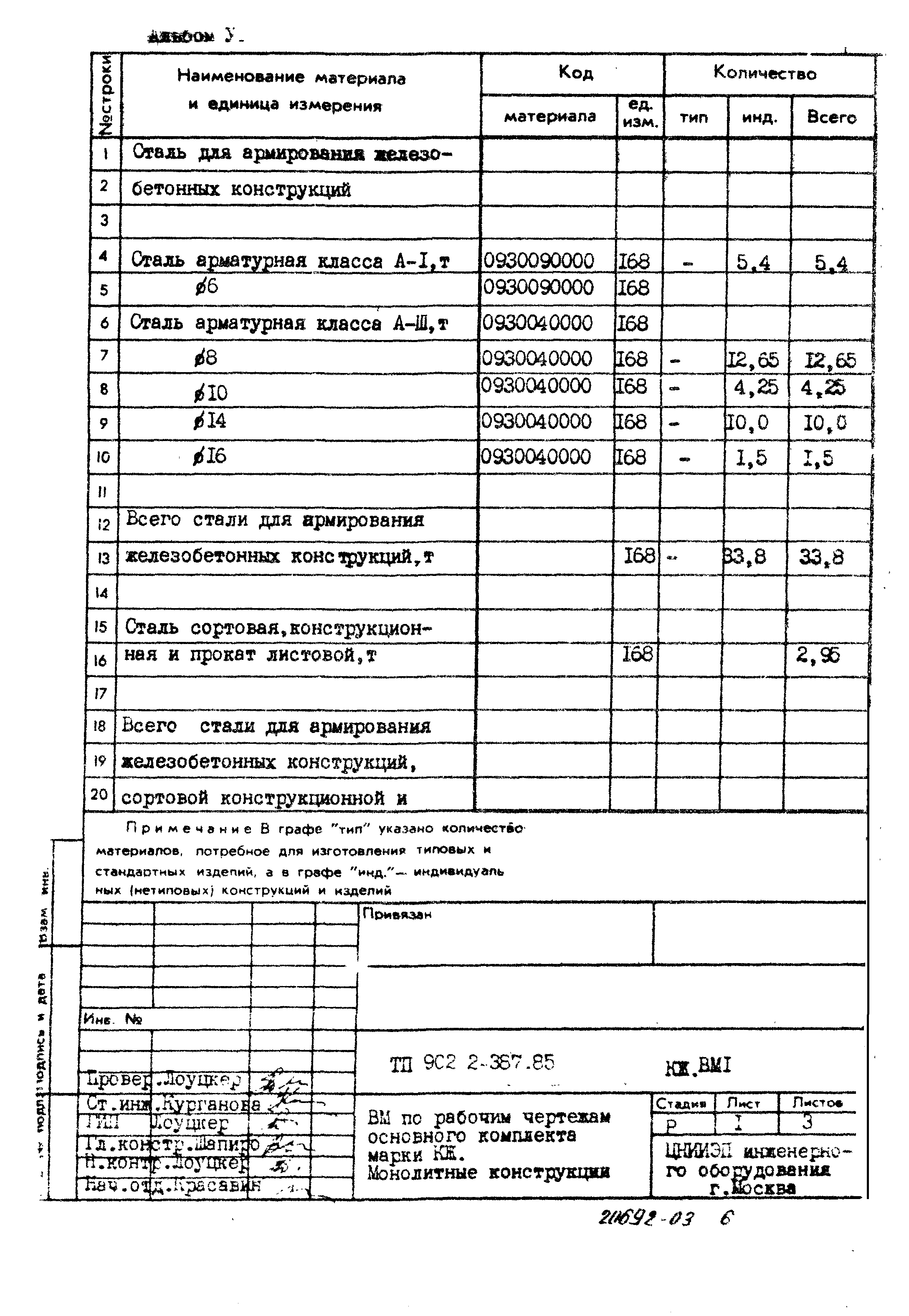 Типовой проект 902-2-387.85