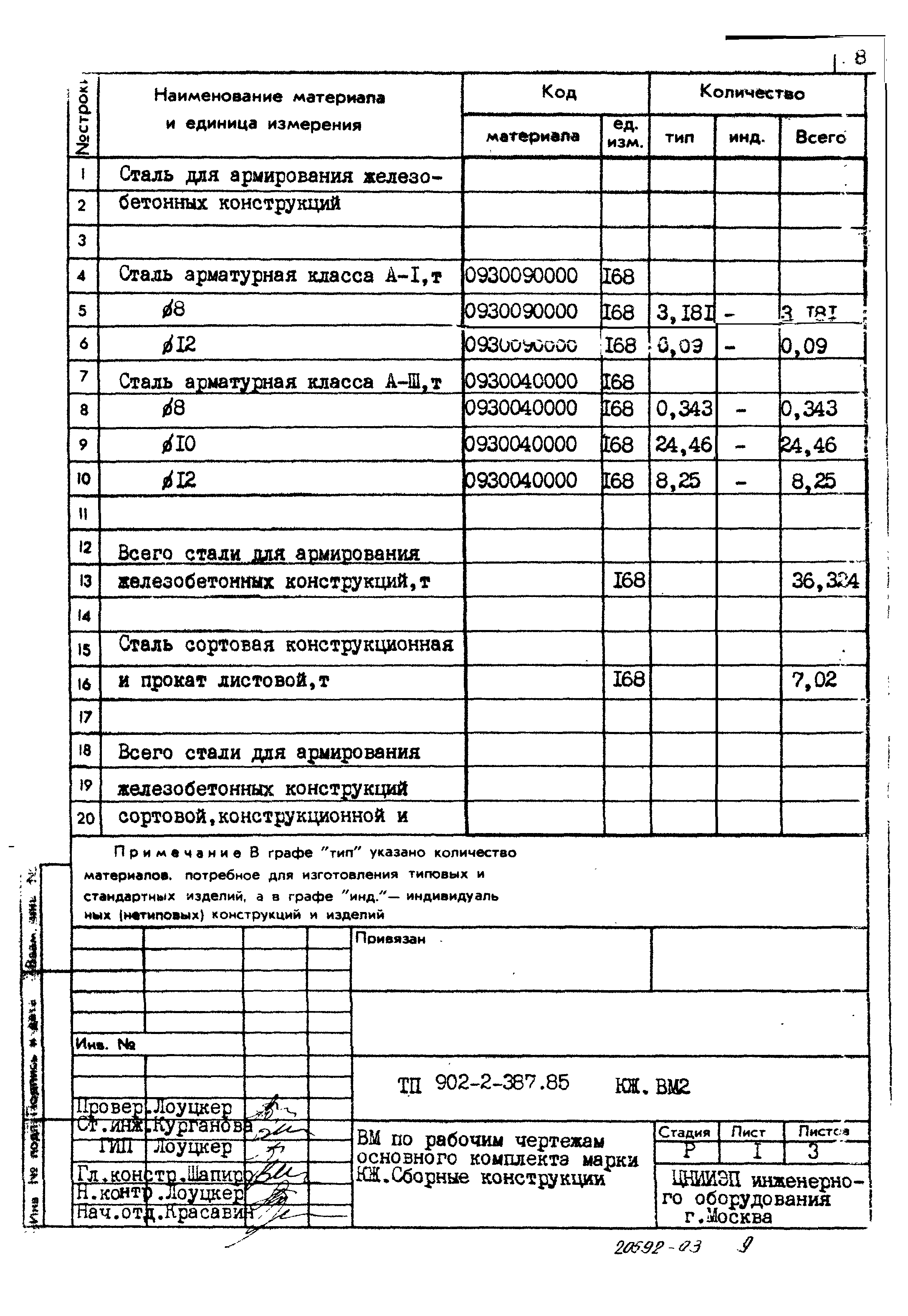 Типовой проект 902-2-387.85