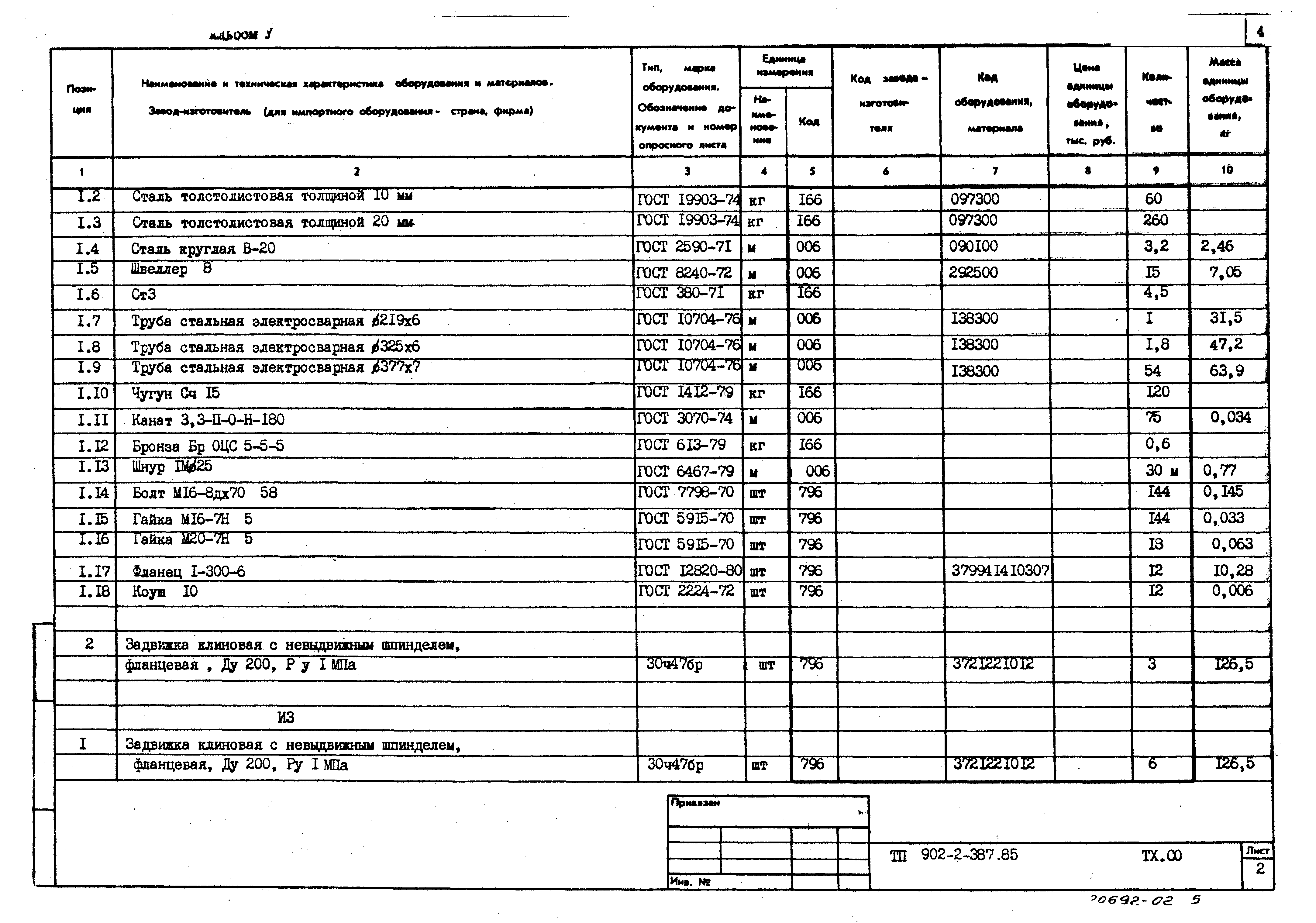 Типовой проект 902-2-387.85