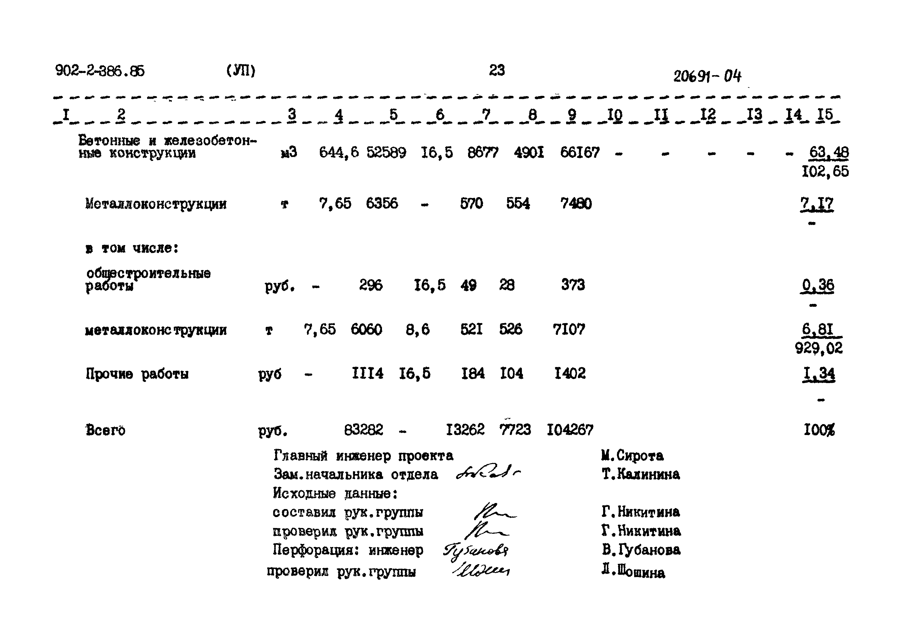 Типовой проект 902-2-386.85