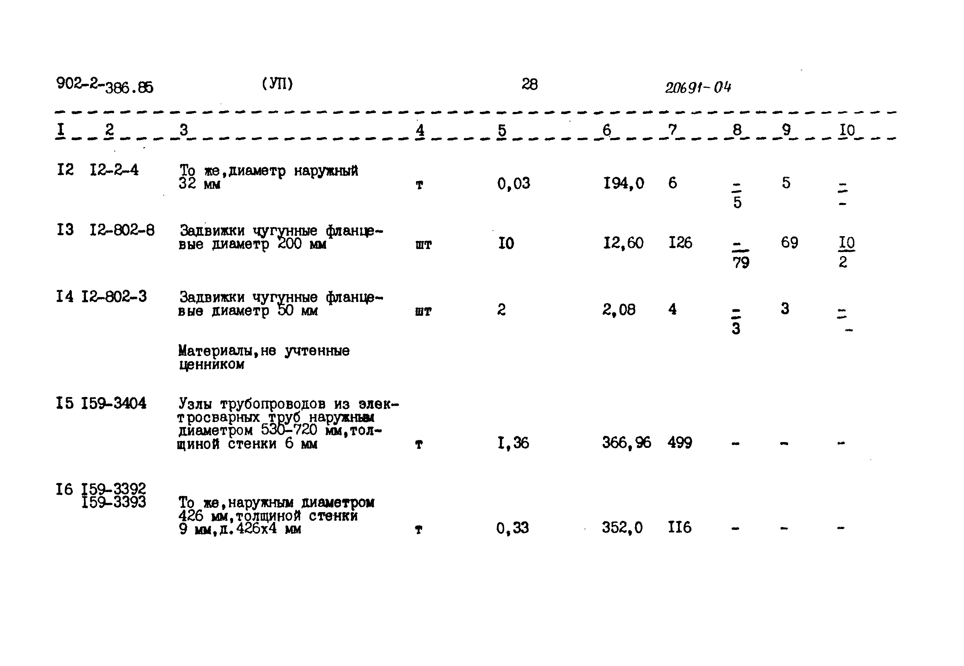 Типовой проект 902-2-386.85