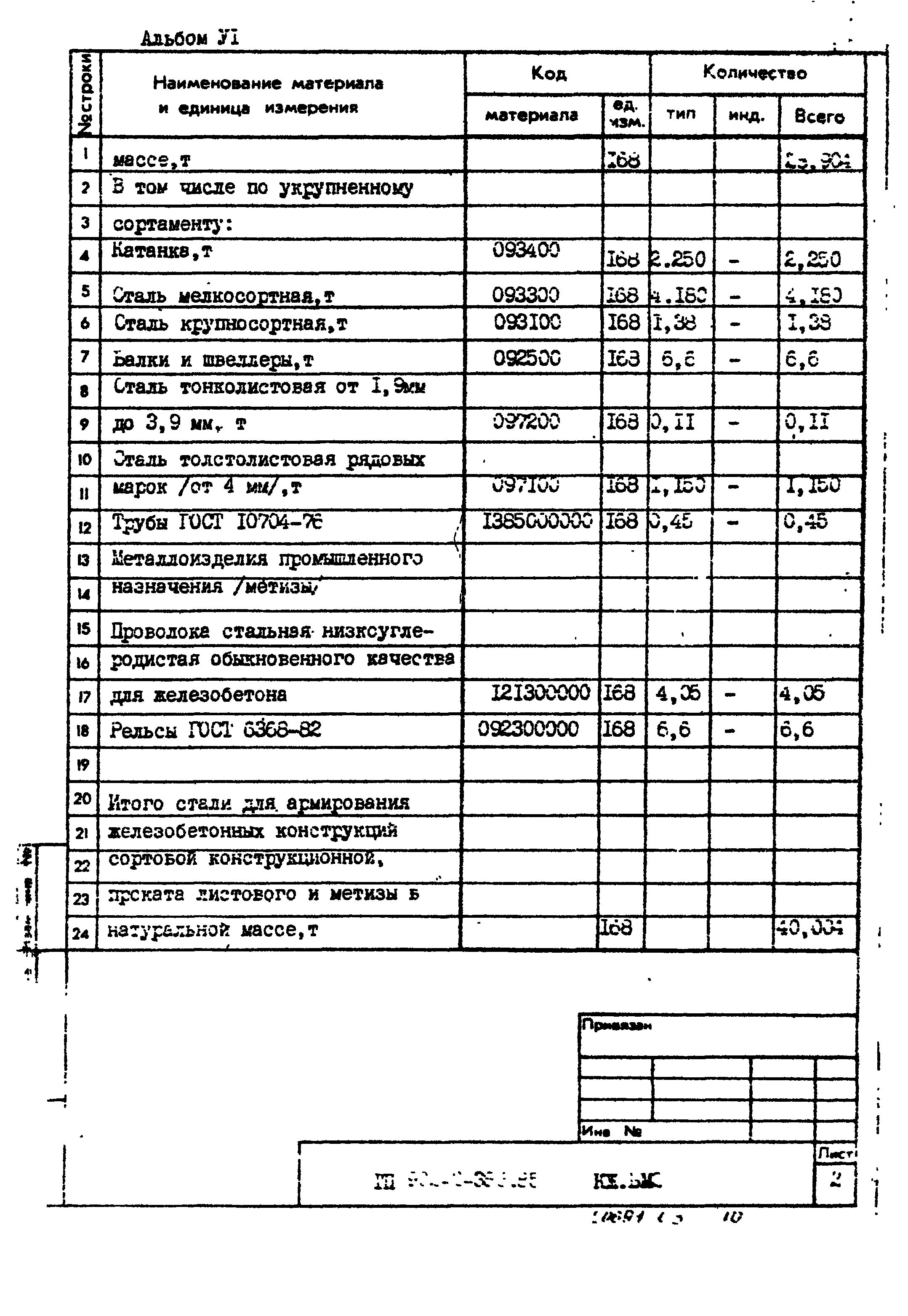 Типовой проект 902-2-386.85