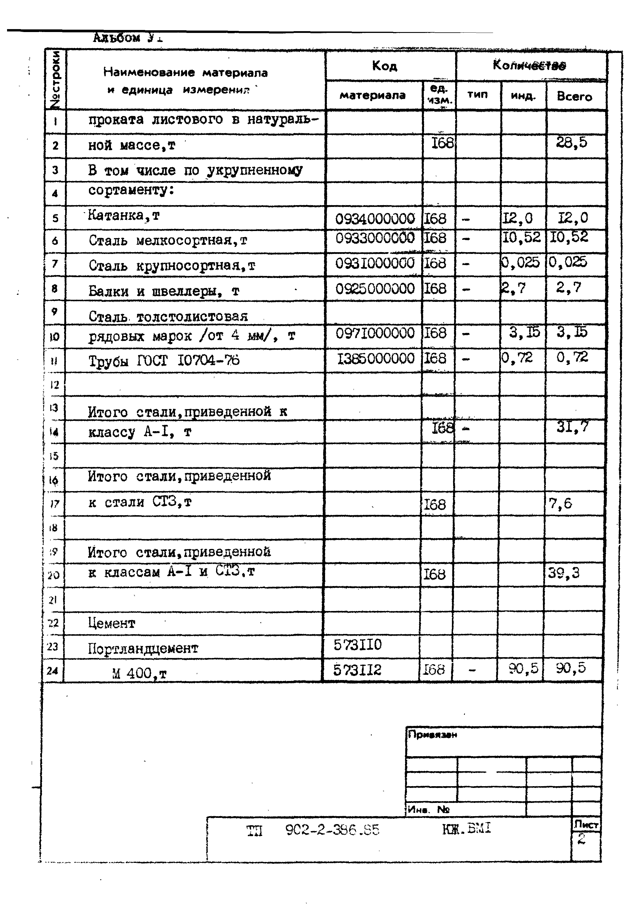 Типовой проект 902-2-386.85