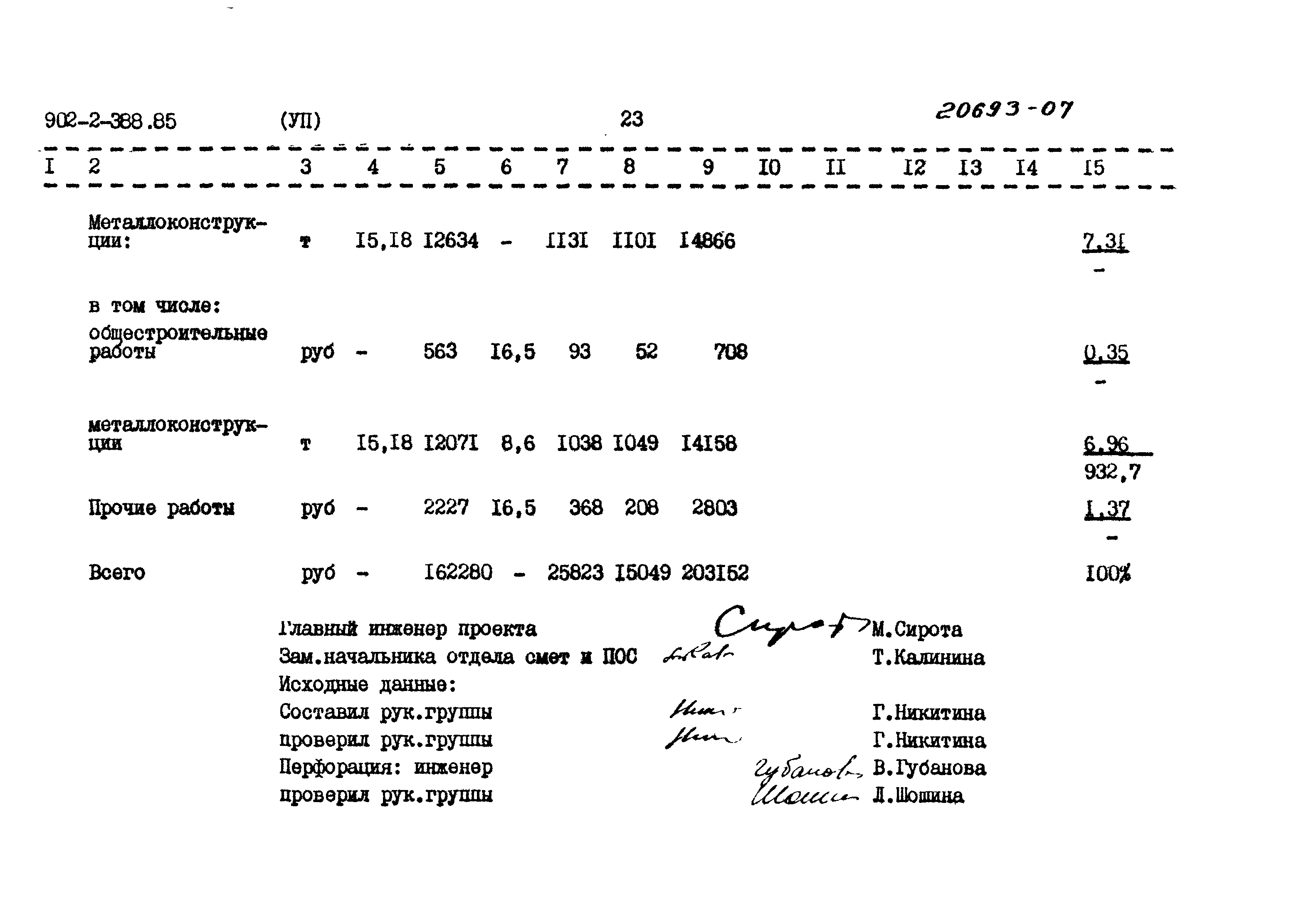 Типовой проект 902-2-388.85