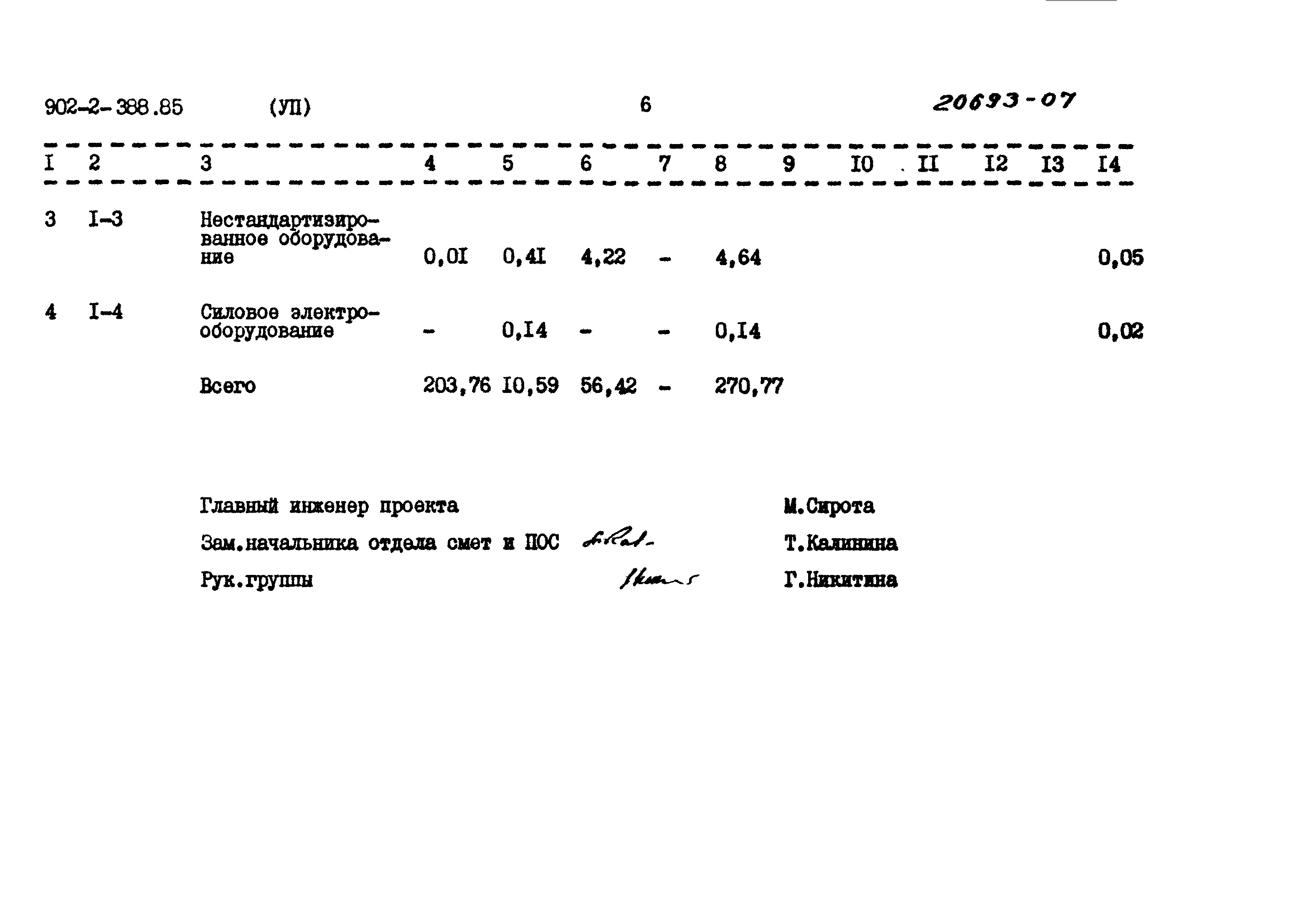 Типовой проект 902-2-388.85
