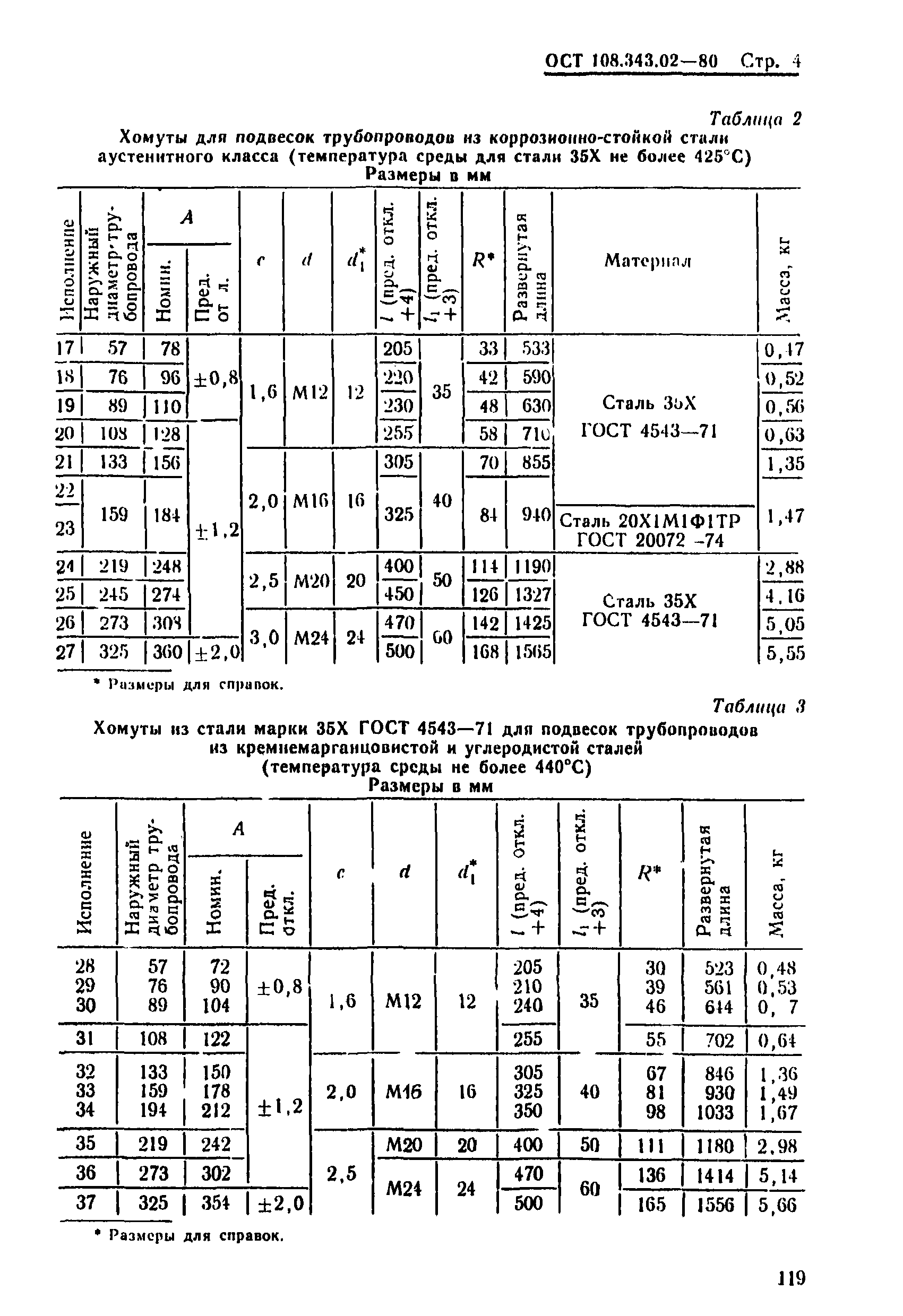 ОСТ 108.343.02-80