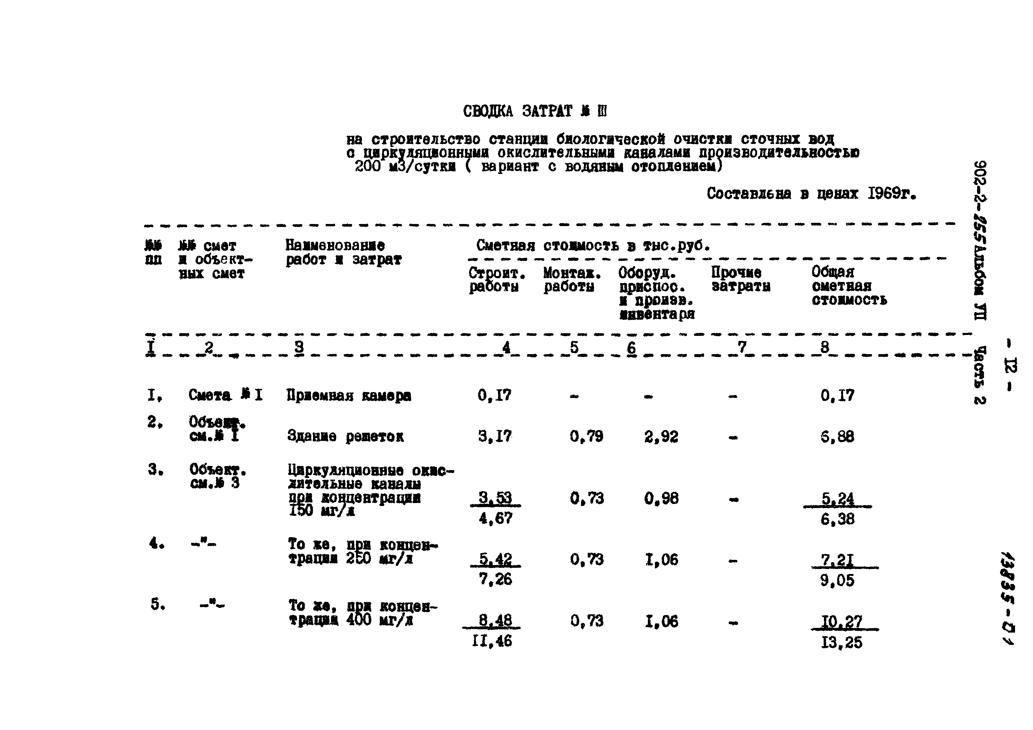 Типовой проект 902-2-255