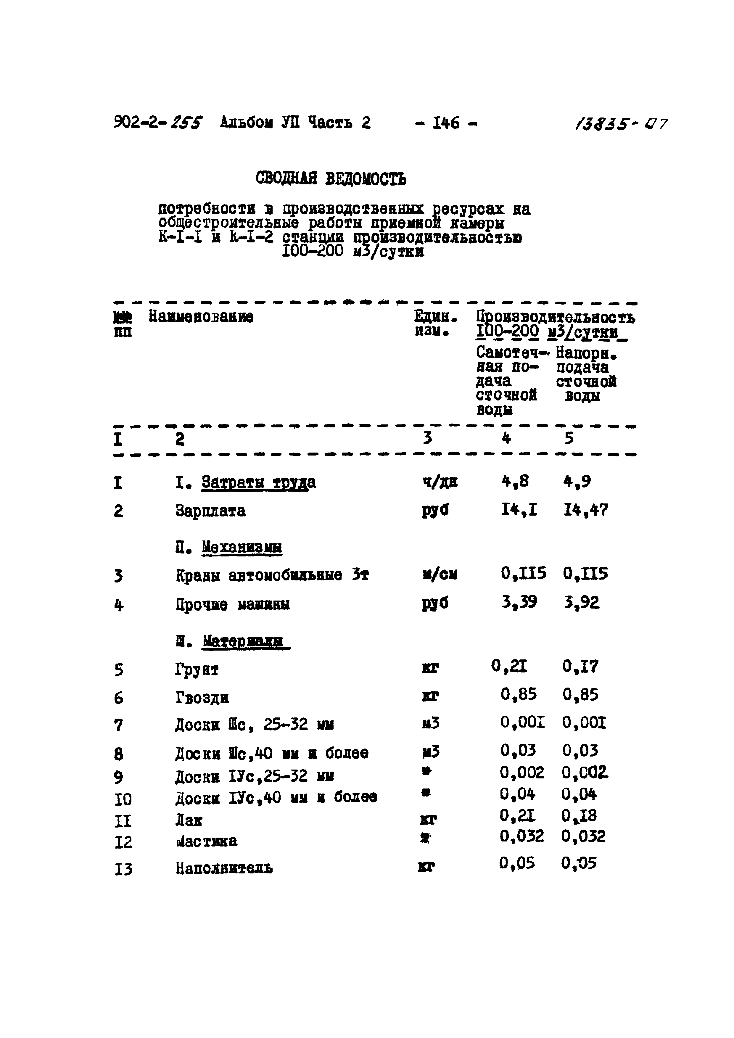 Типовой проект 902-2-255