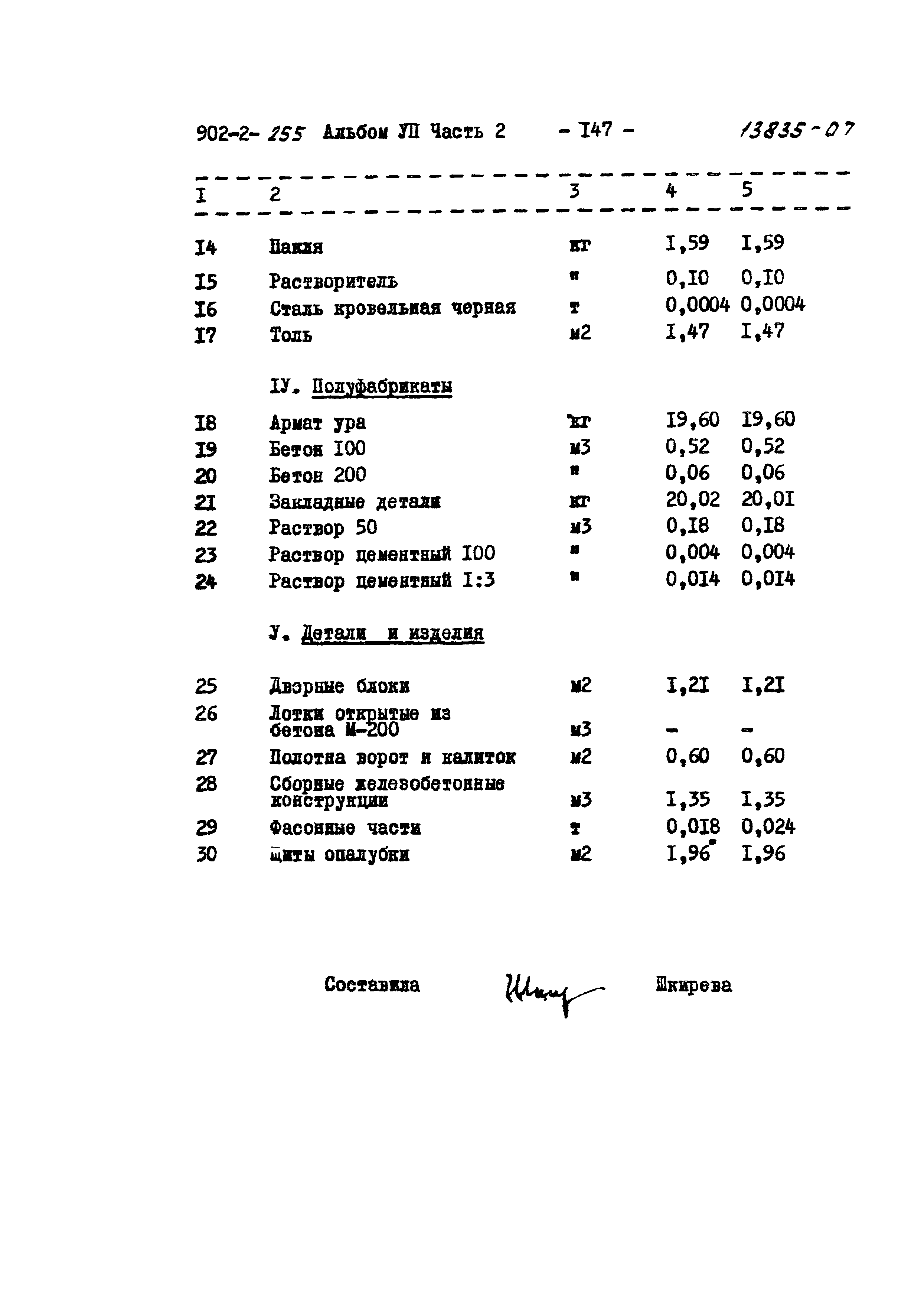Типовой проект 902-2-255