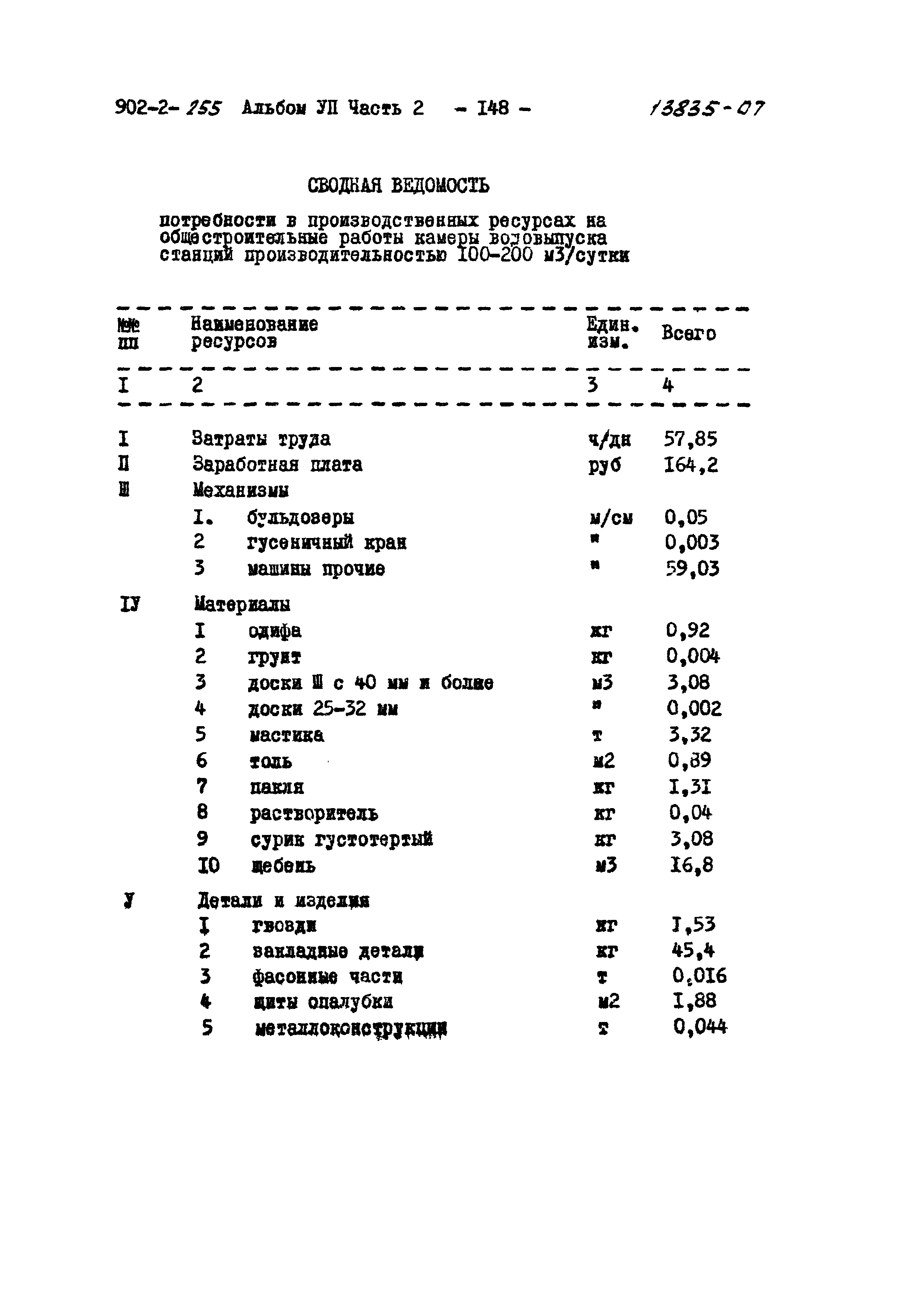 Типовой проект 902-2-255