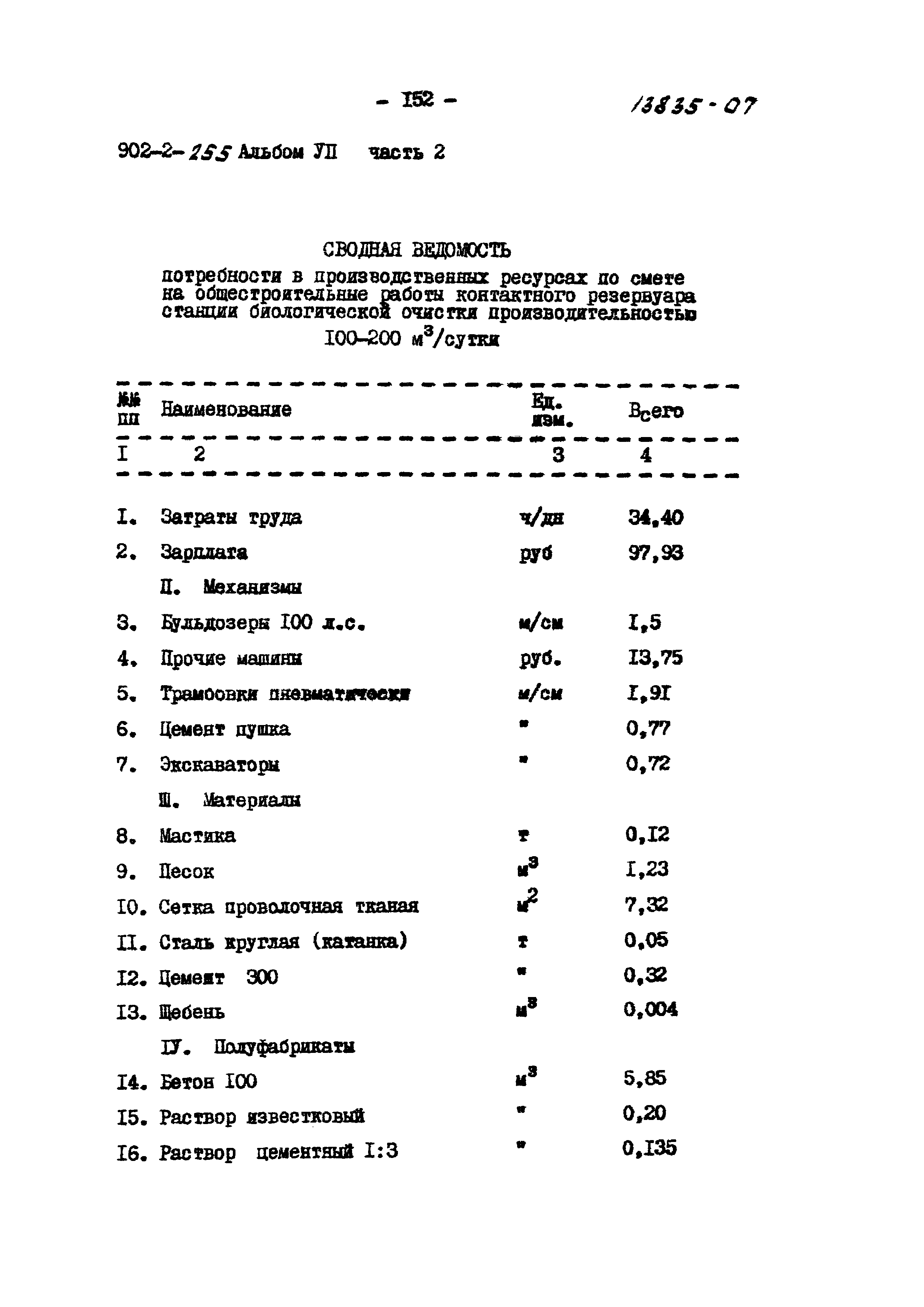 Типовой проект 902-2-255