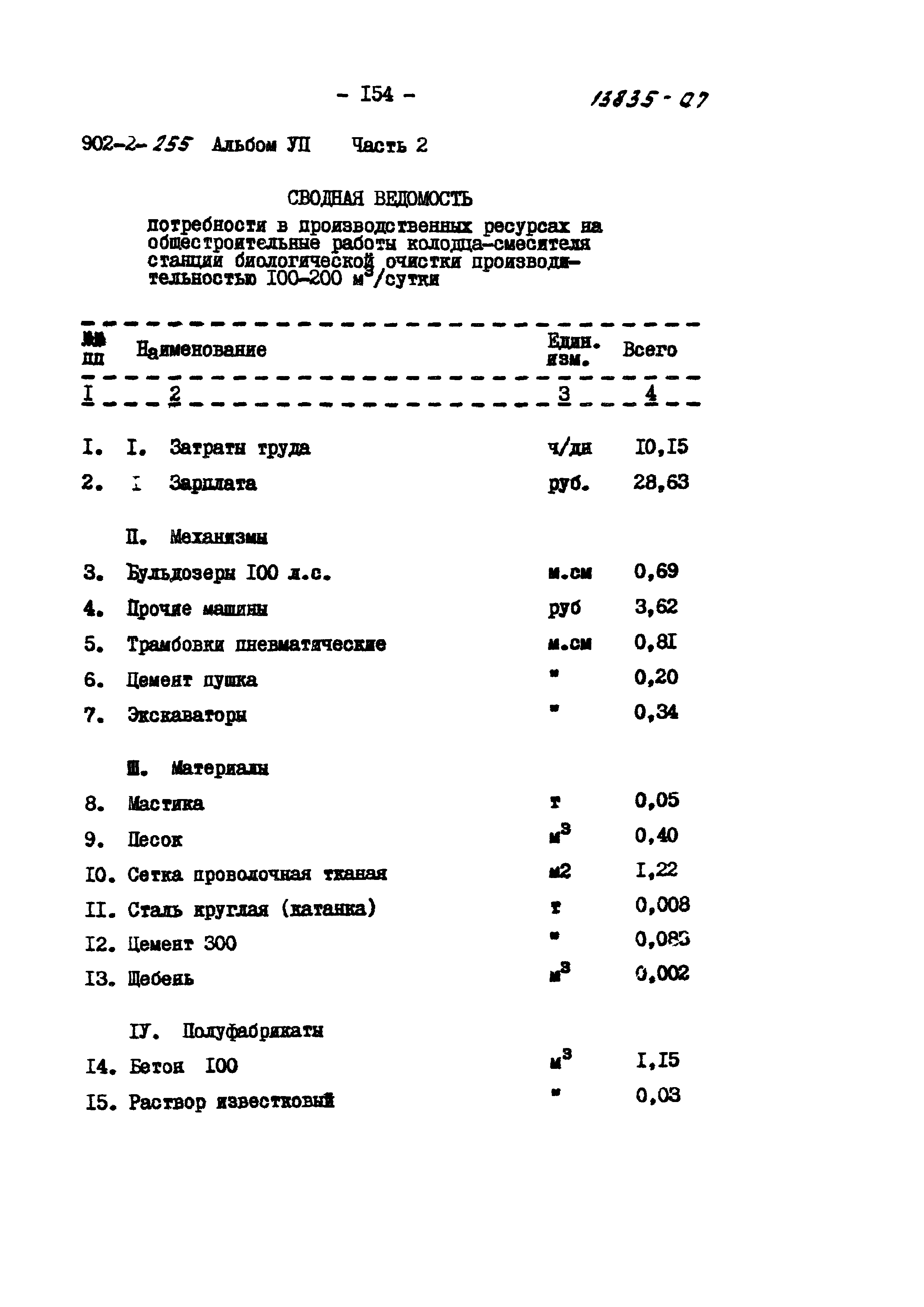 Типовой проект 902-2-255