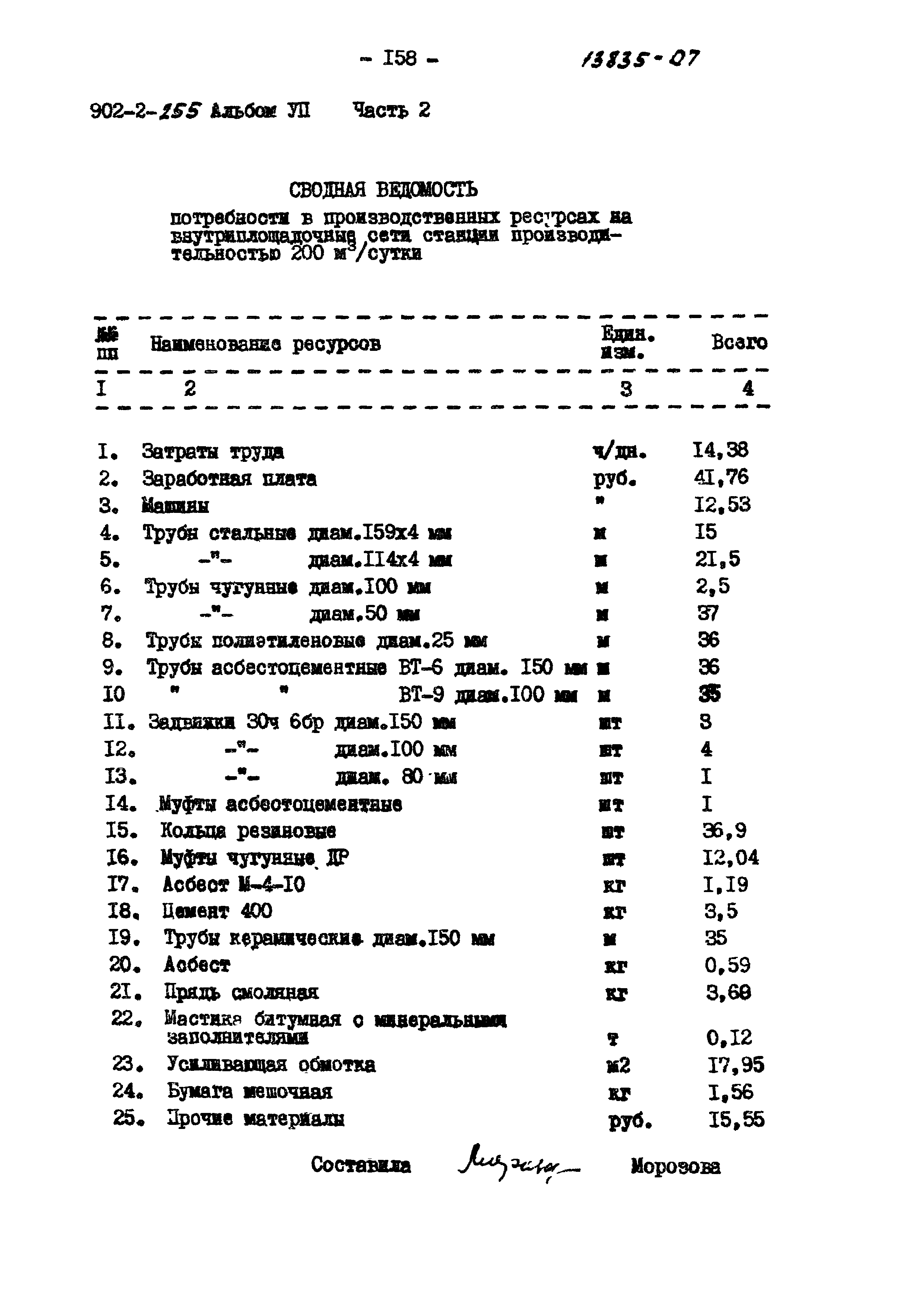 Типовой проект 902-2-255