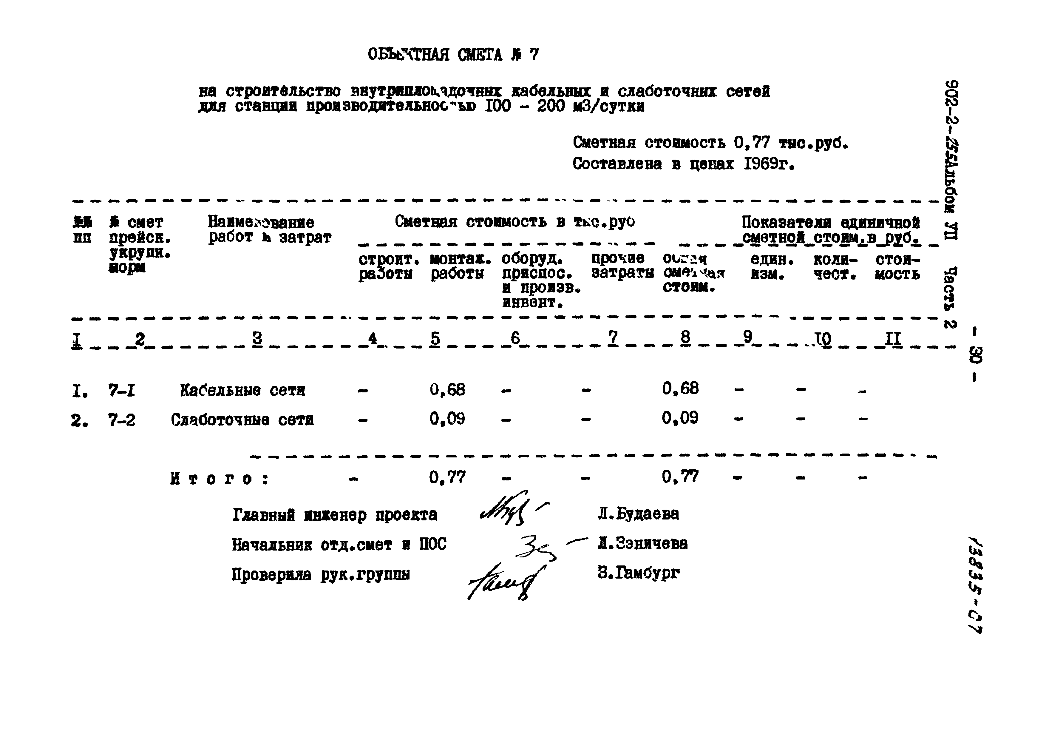 Типовой проект 902-2-255