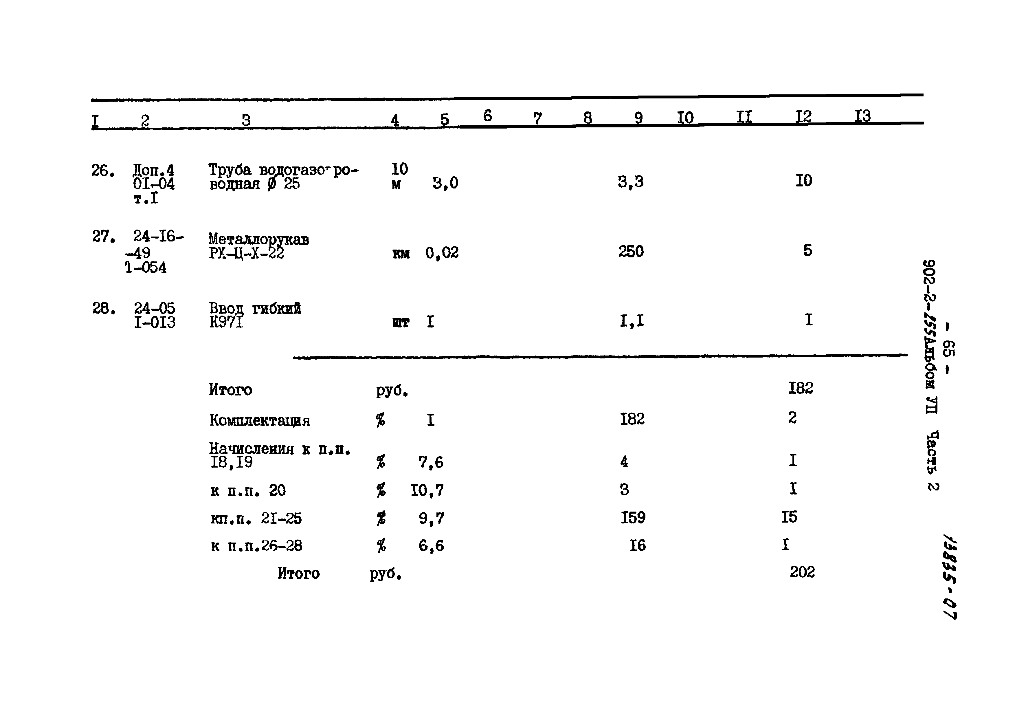 Типовой проект 902-2-255