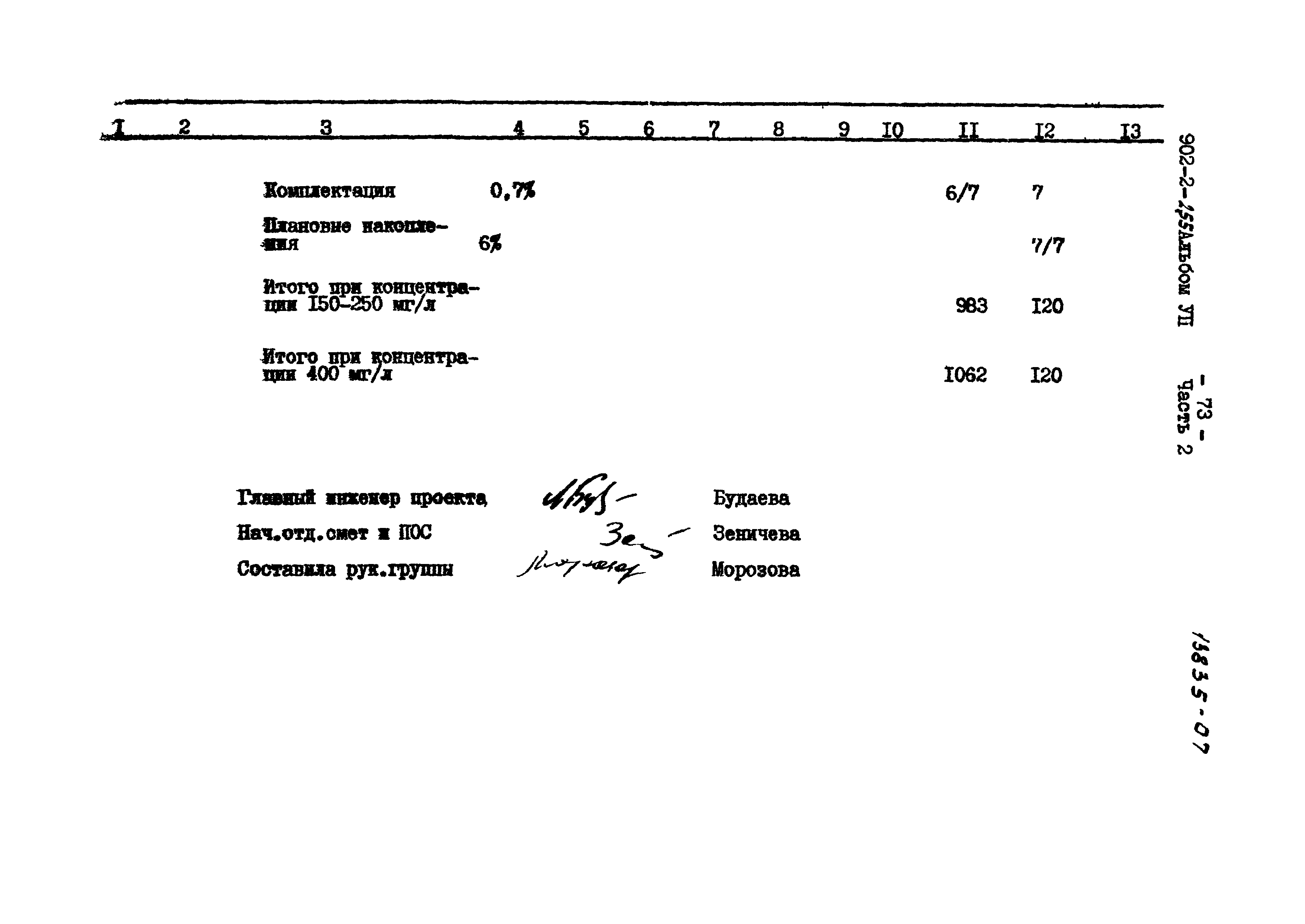 Типовой проект 902-2-255