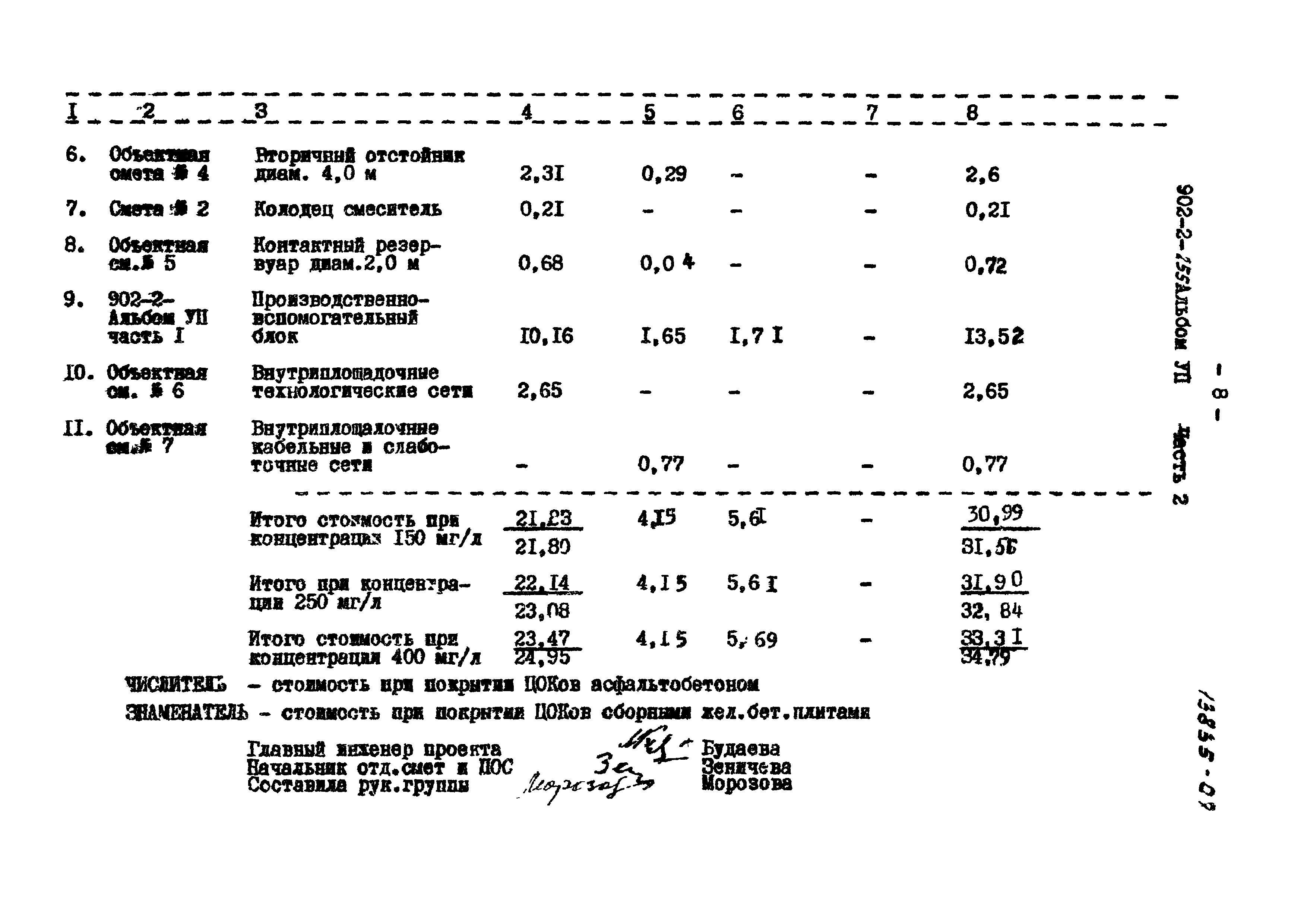 Типовой проект 902-2-255