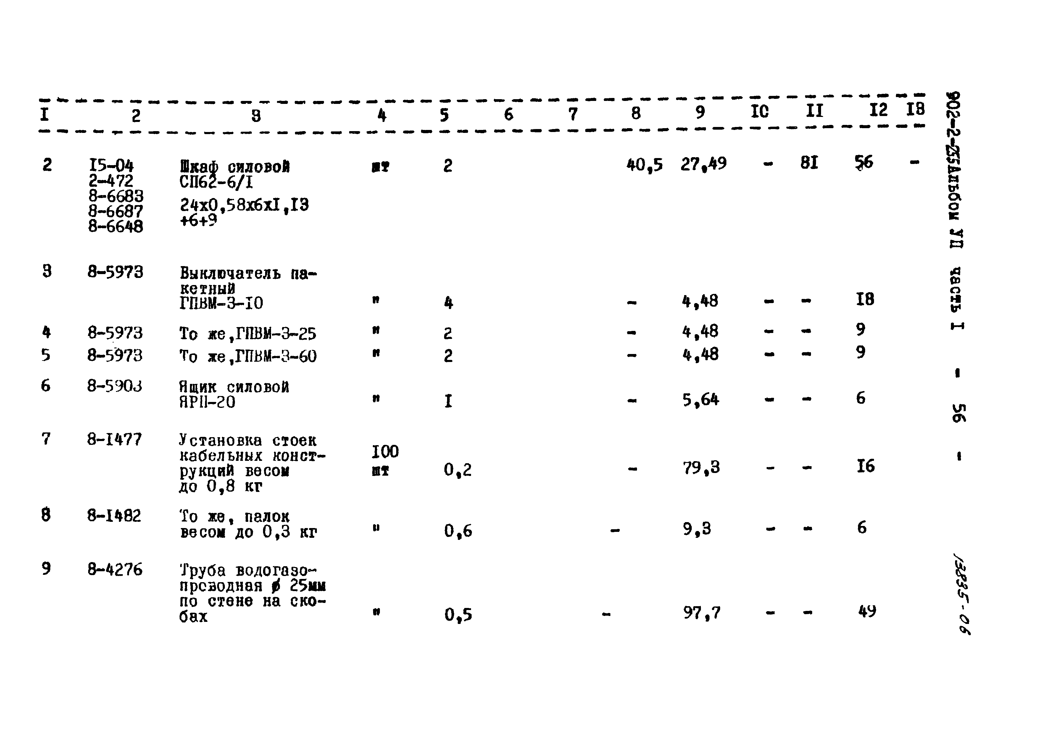 Типовой проект 902-2-255