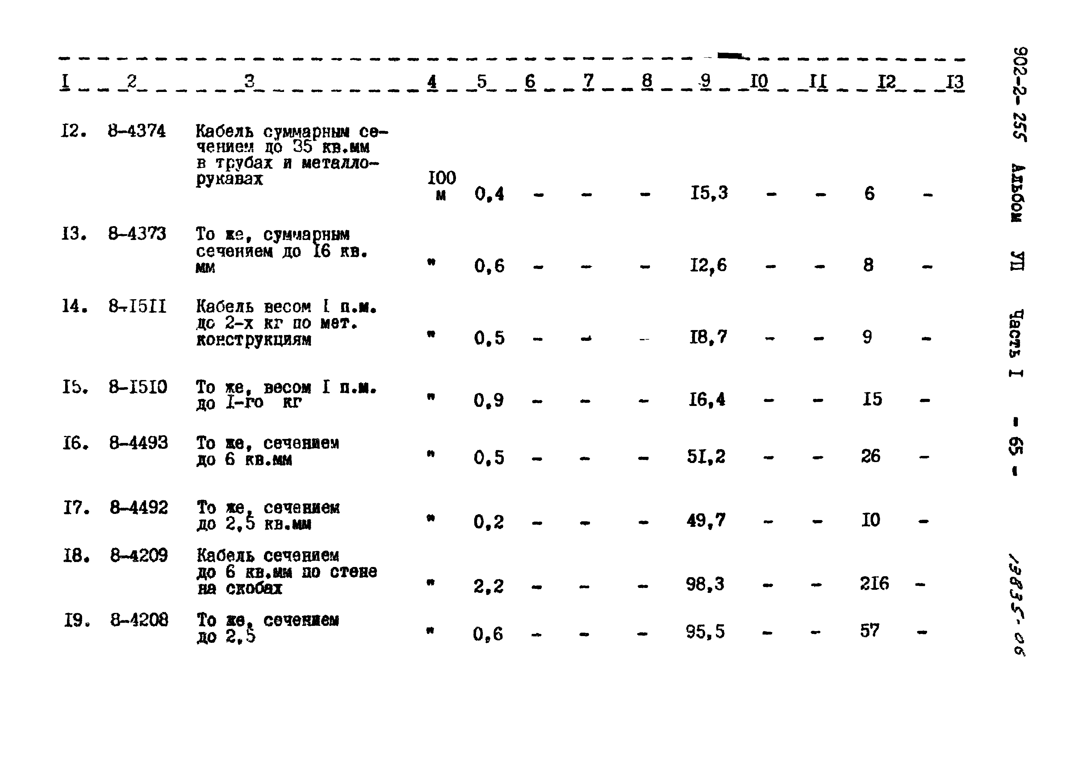Типовой проект 902-2-255