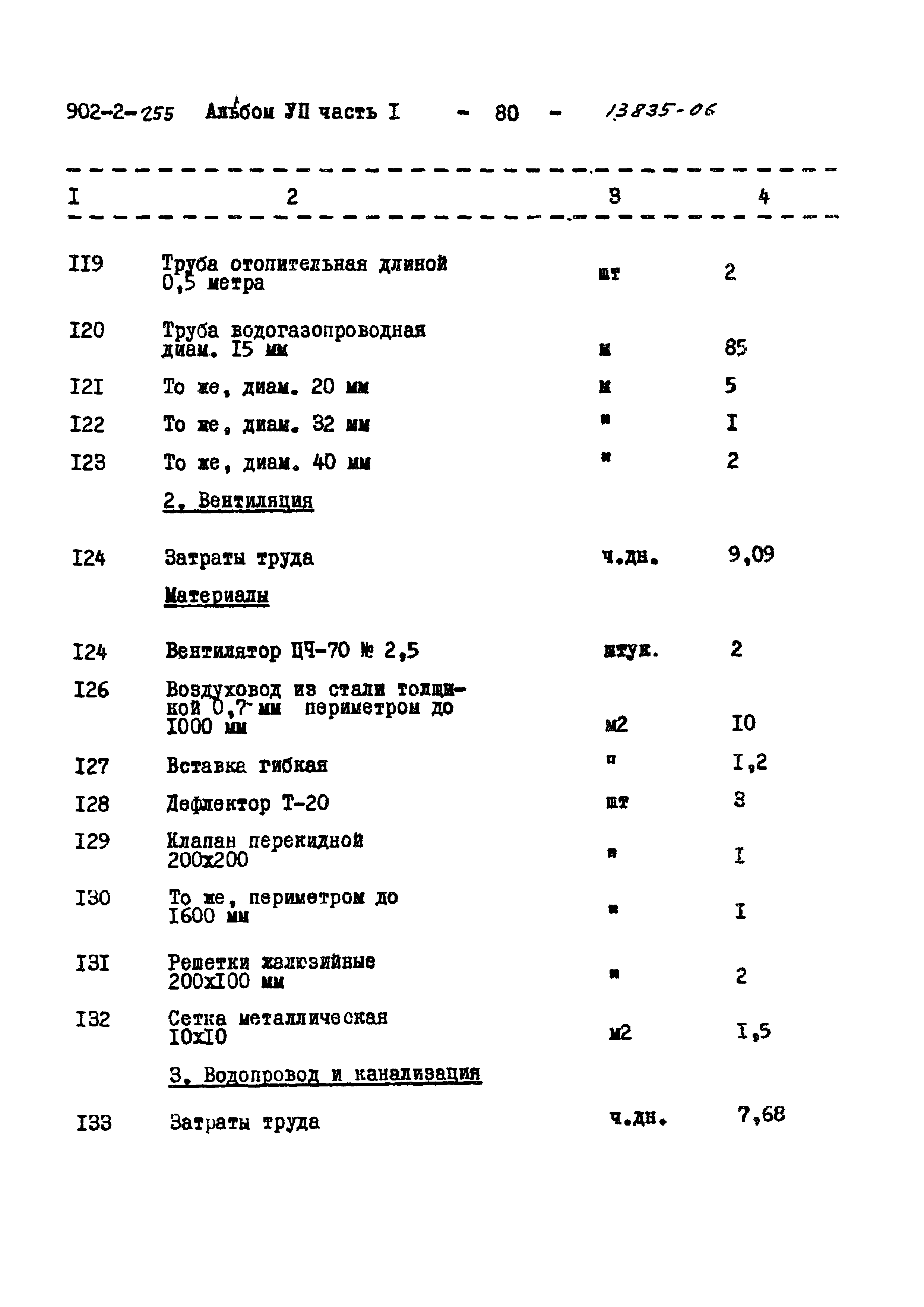 Типовой проект 902-2-255