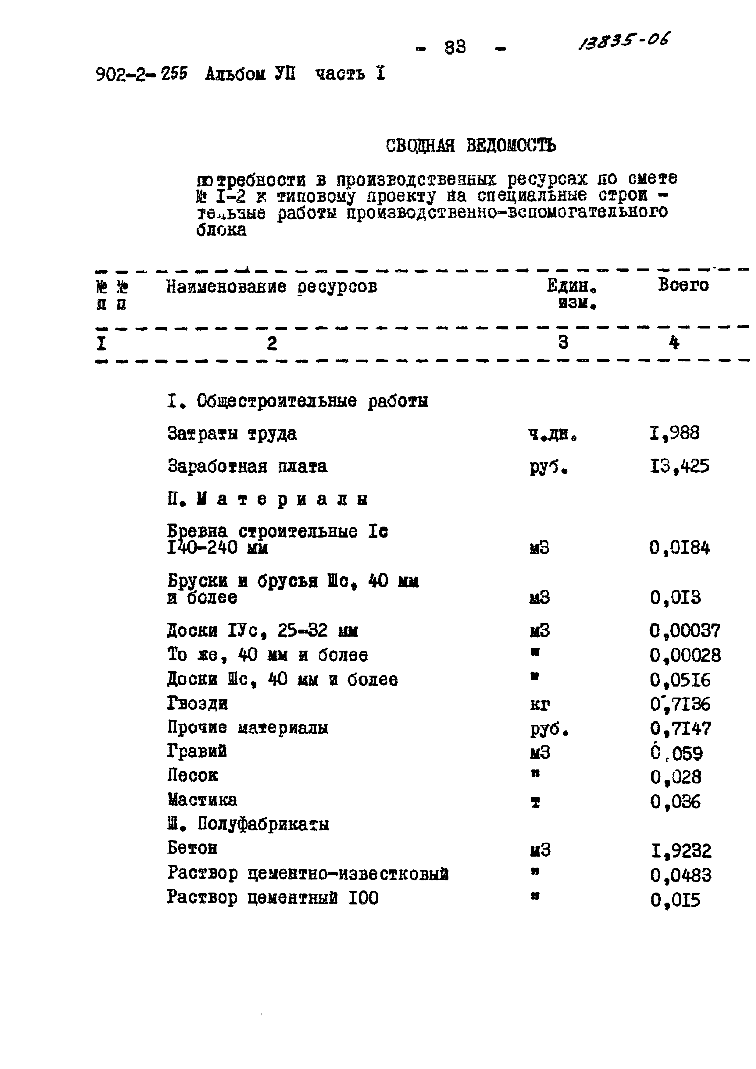 Типовой проект 902-2-255