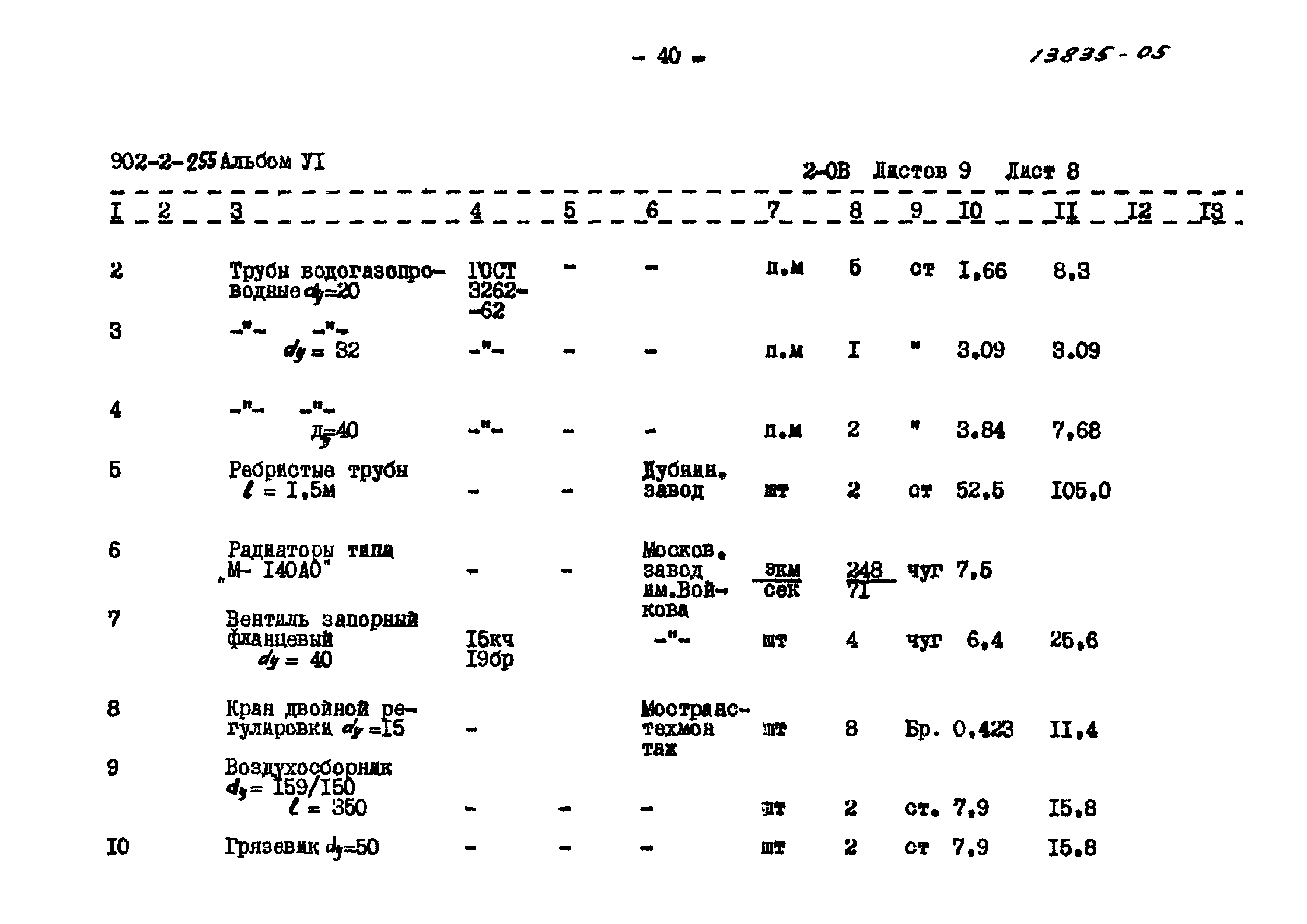 Типовой проект 902-2-255