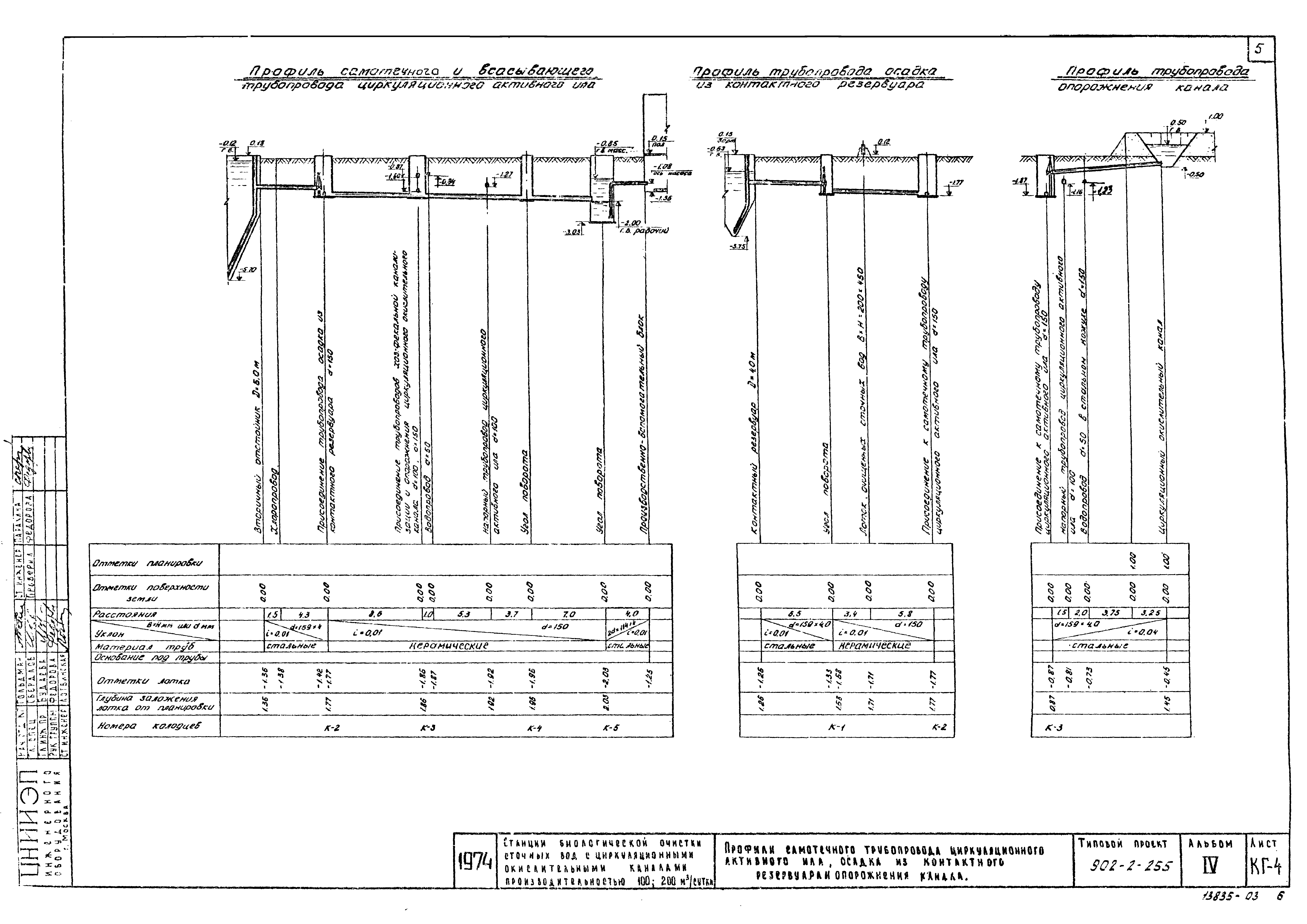Типовой проект 902-2-255