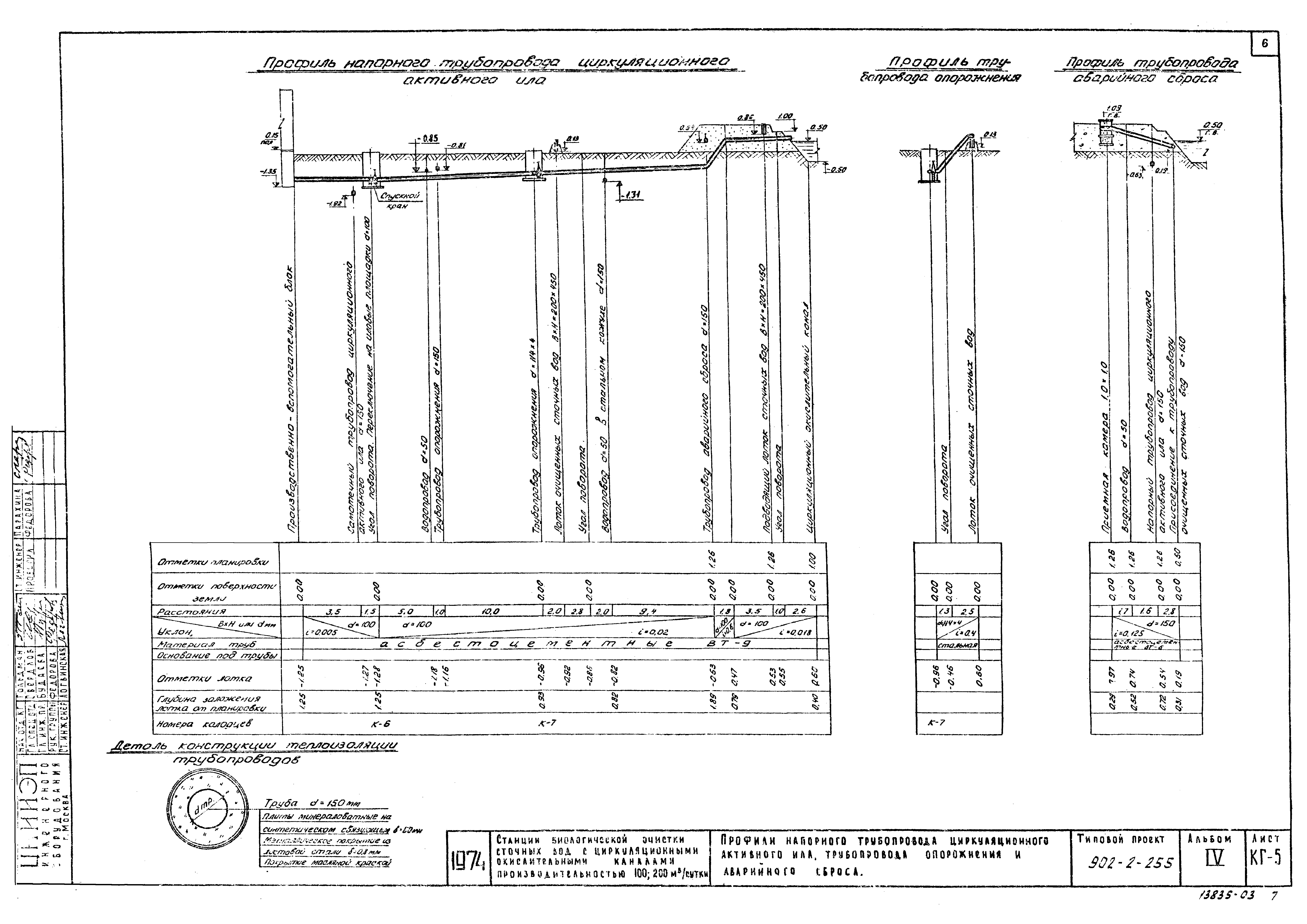Типовой проект 902-2-255