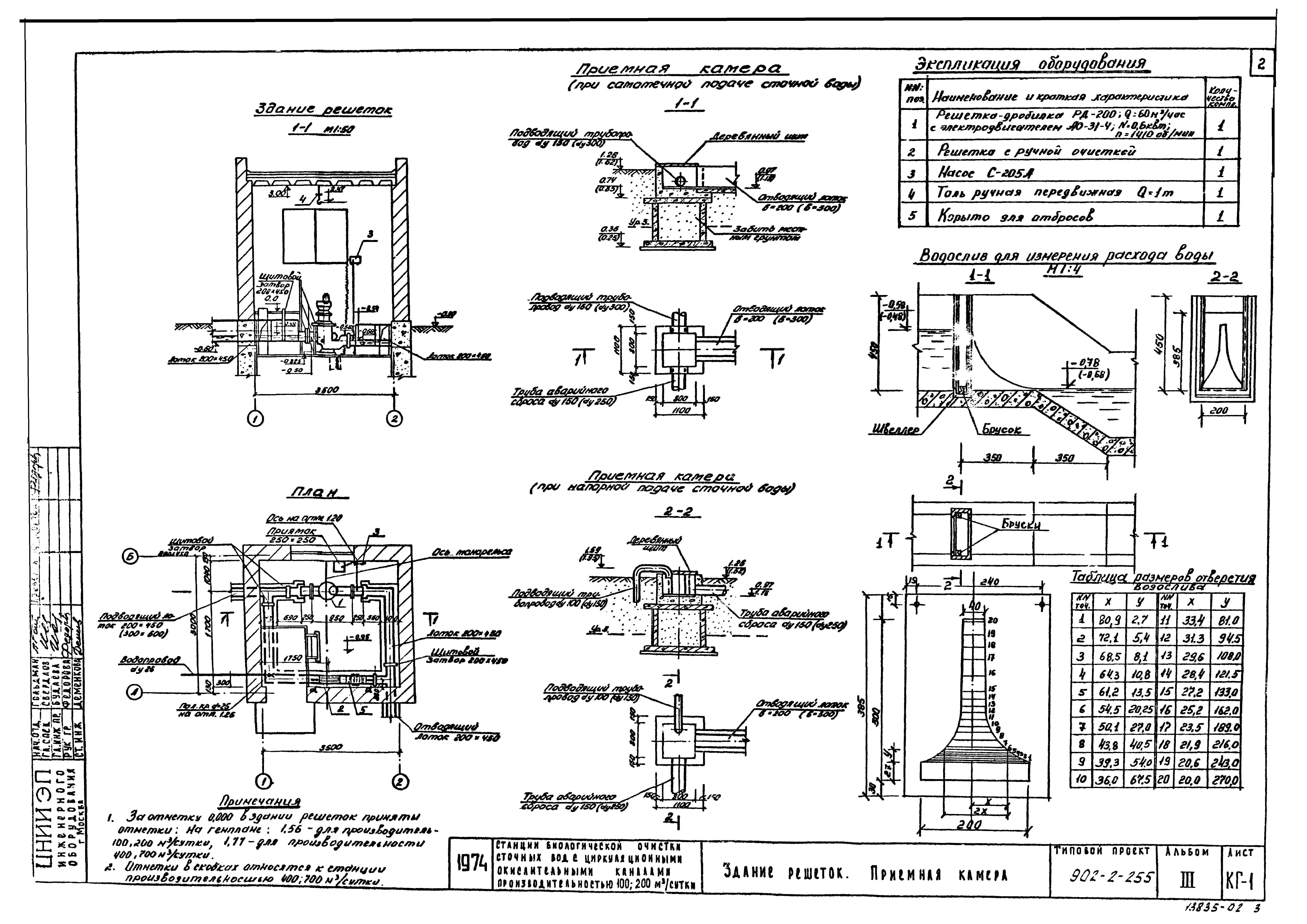 Типовой проект 902-2-255